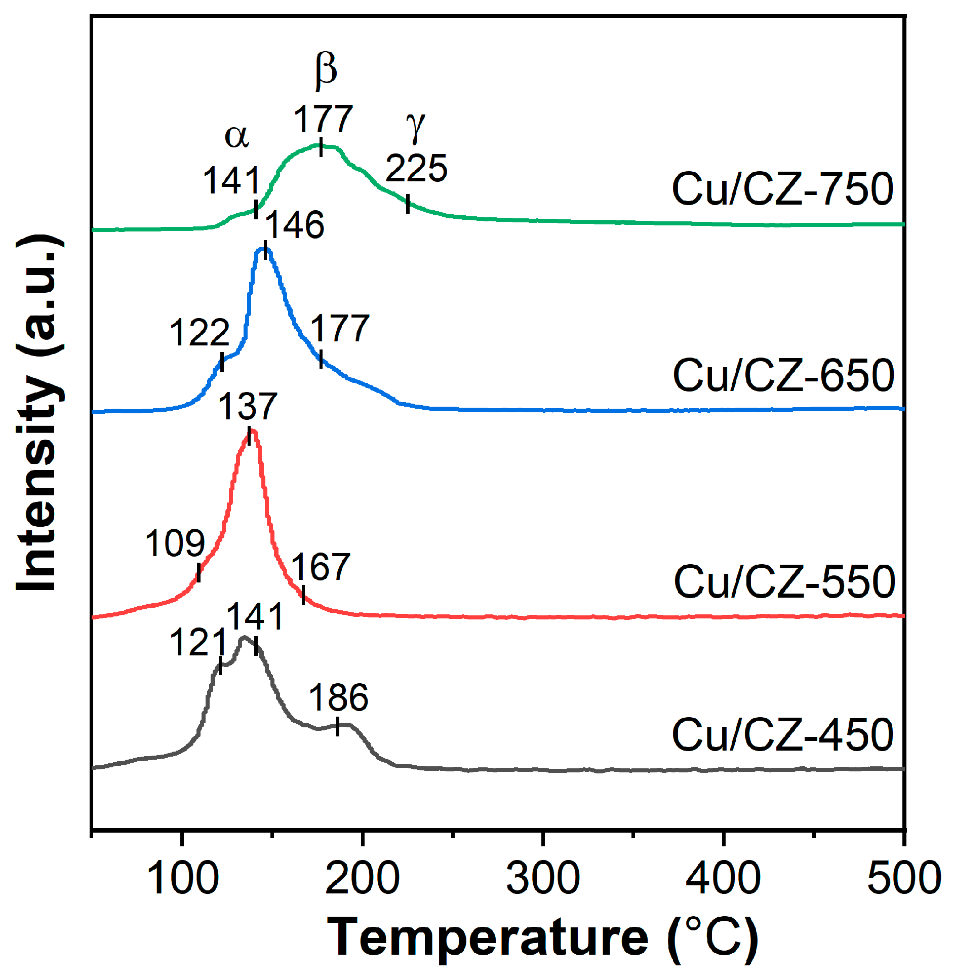 Catalysts 13 00866 g008 Catalysts 13 00866 g008