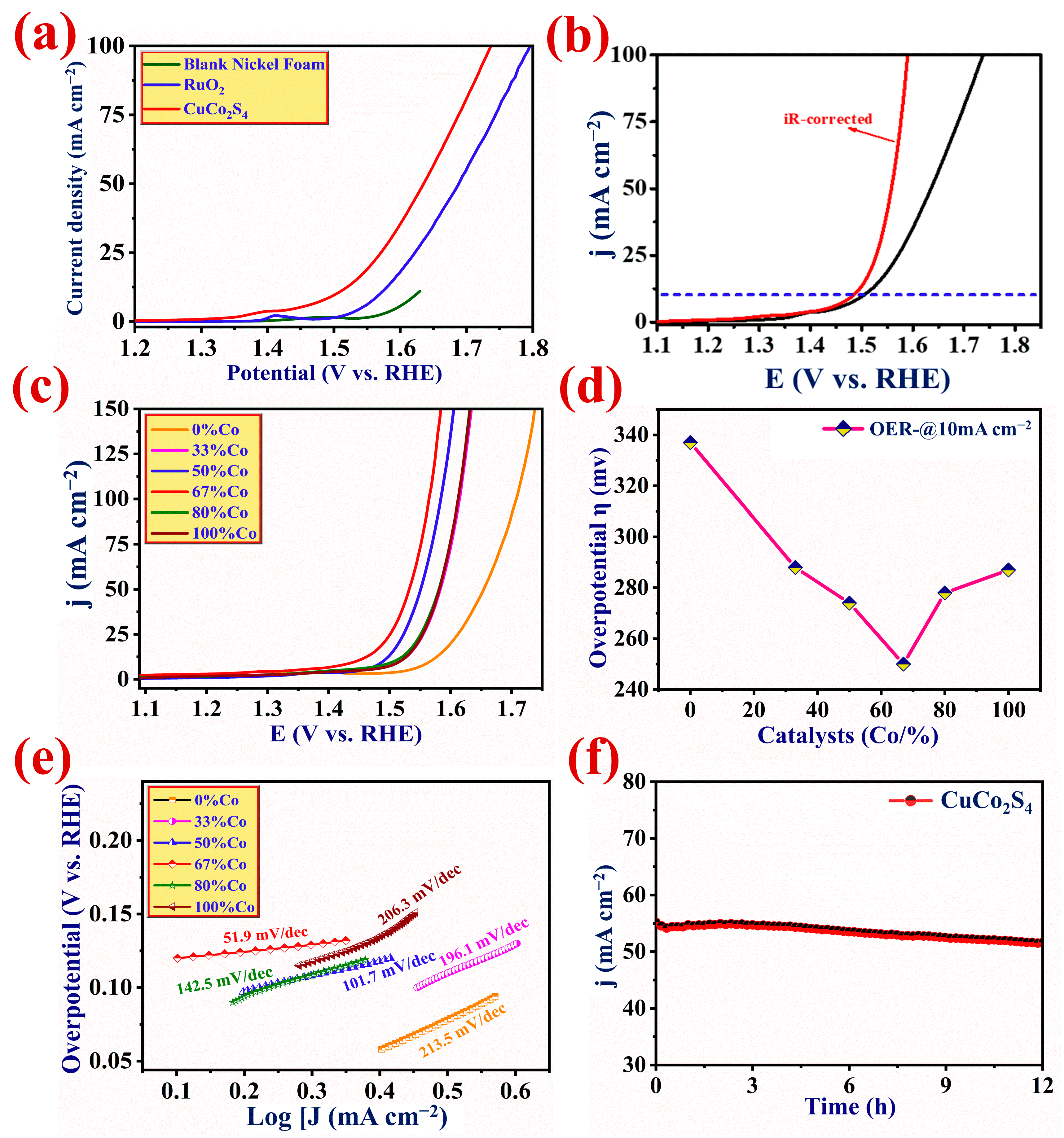 Catalysts 13 00881 g008 Catalysts 13 00881 g008