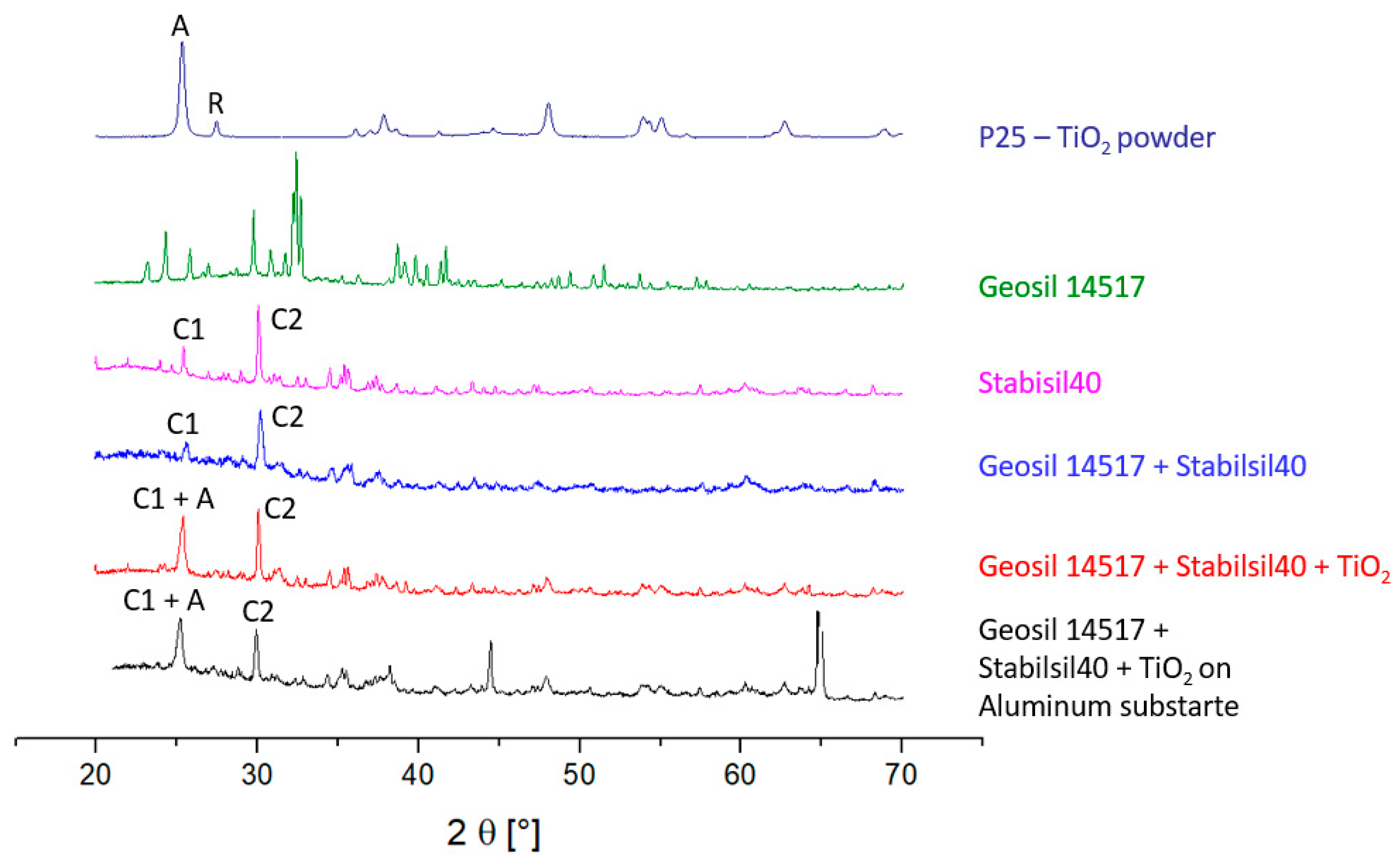 Catalysts 13 00898 g001 Catalysts 13 00898 g001