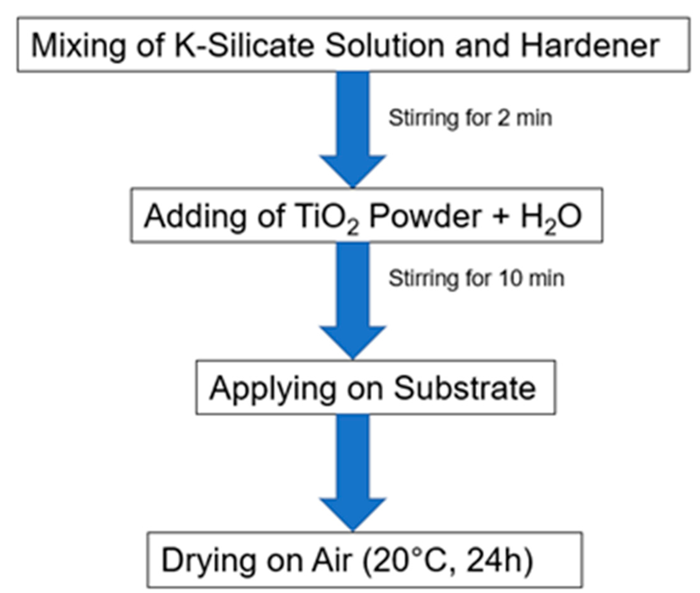 Catalysts 13 00898 g009 Catalysts 13 00898 g009