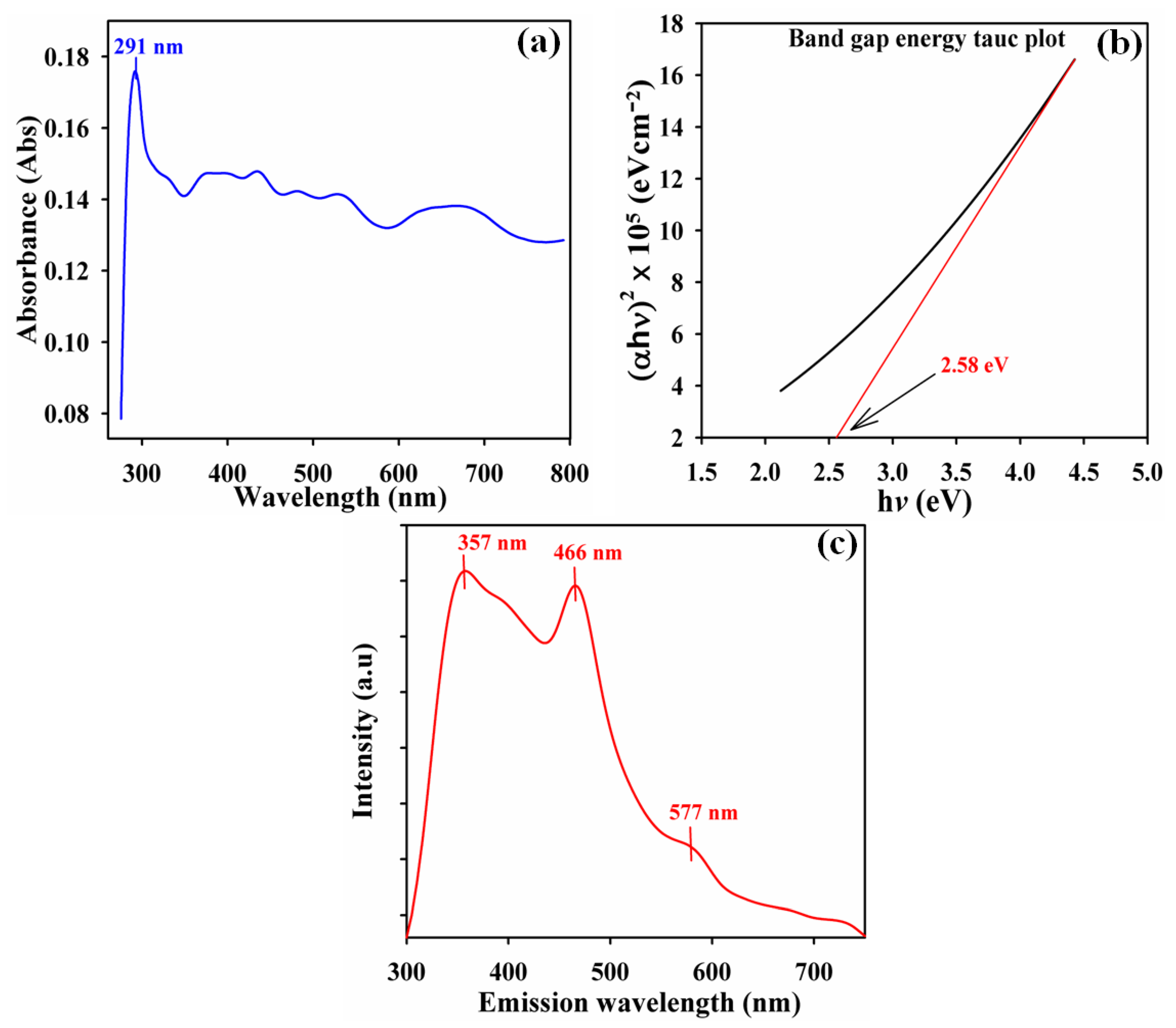Catalysts 13 00905 g001 Catalysts 13 00905 g001