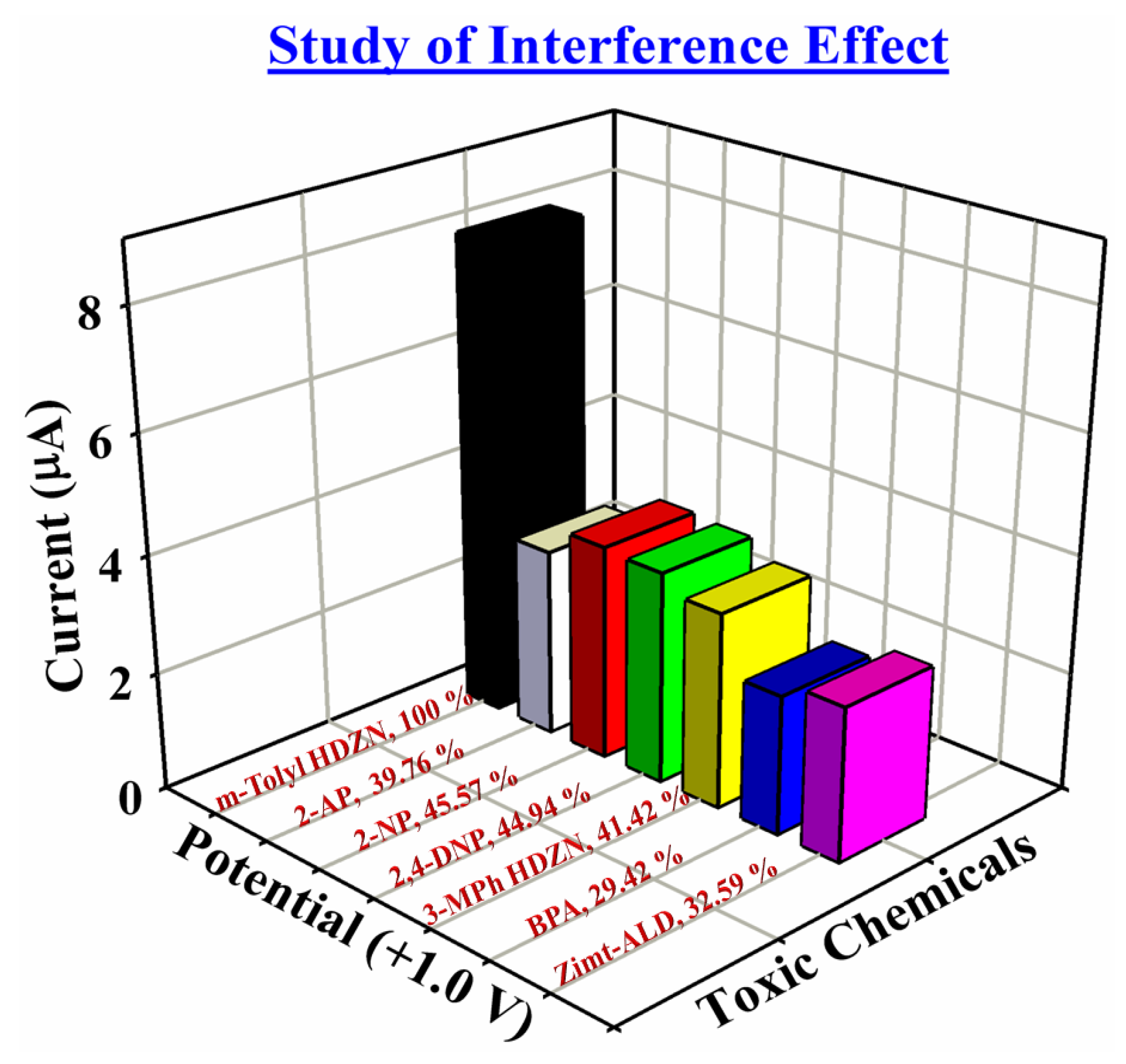 Catalysts 13 00905 g008 Catalysts 13 00905 g008