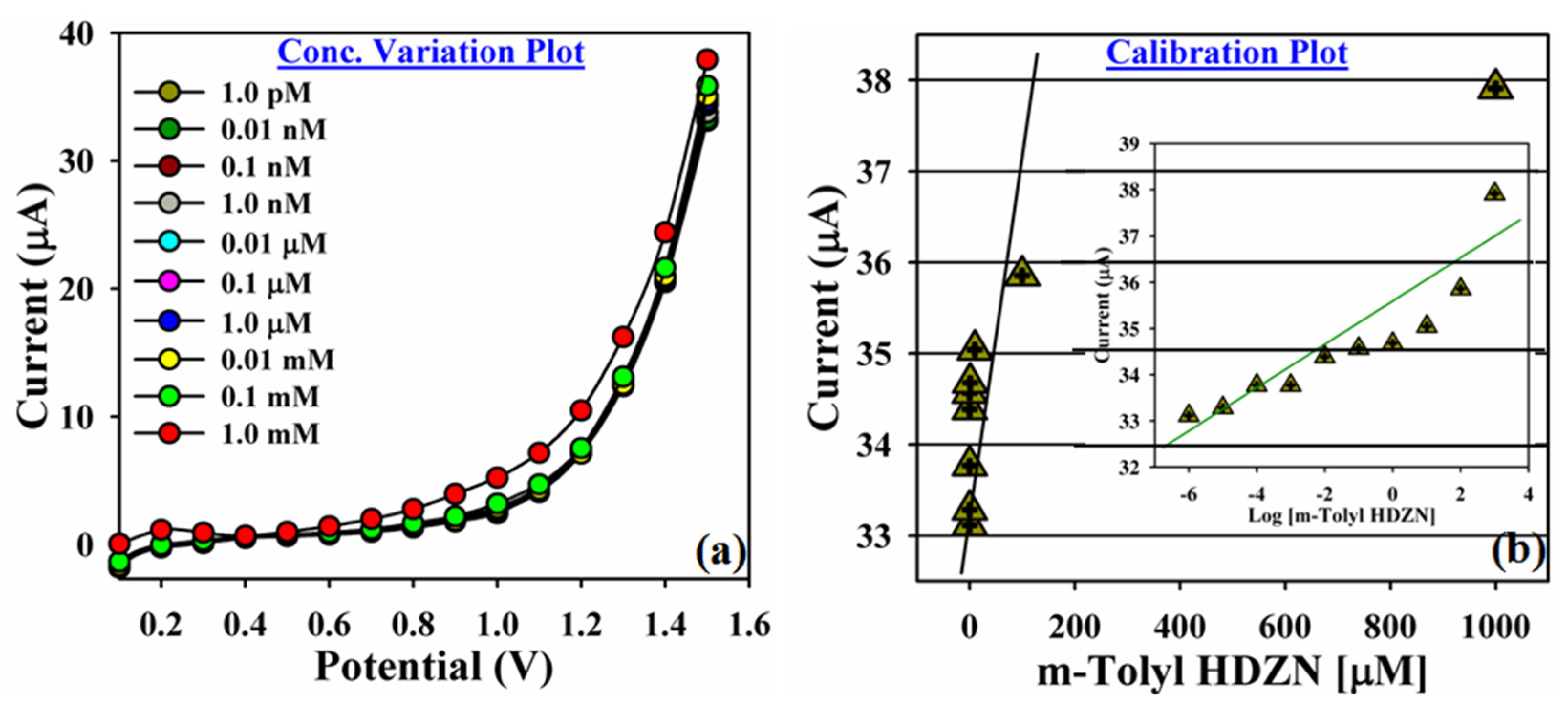 Catalysts 13 00905 g009 Catalysts 13 00905 g009