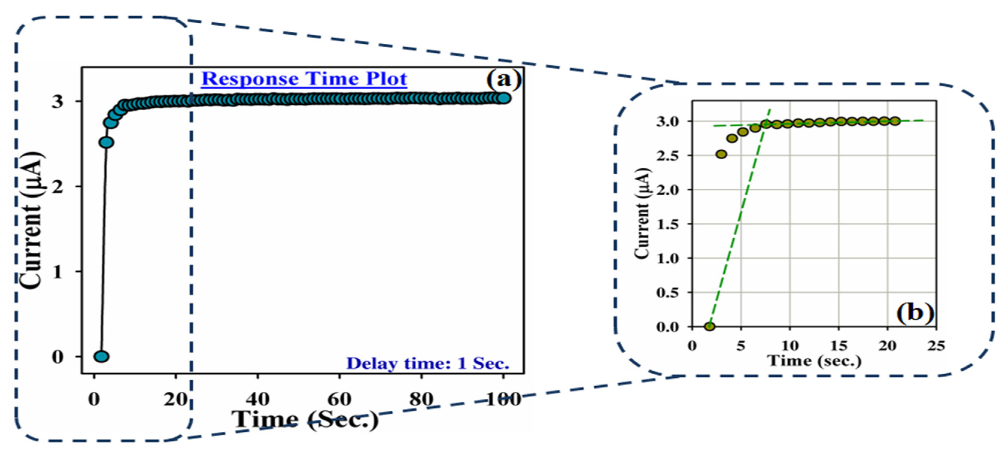 Catalysts 13 00905 g010 Catalysts 13 00905 g010