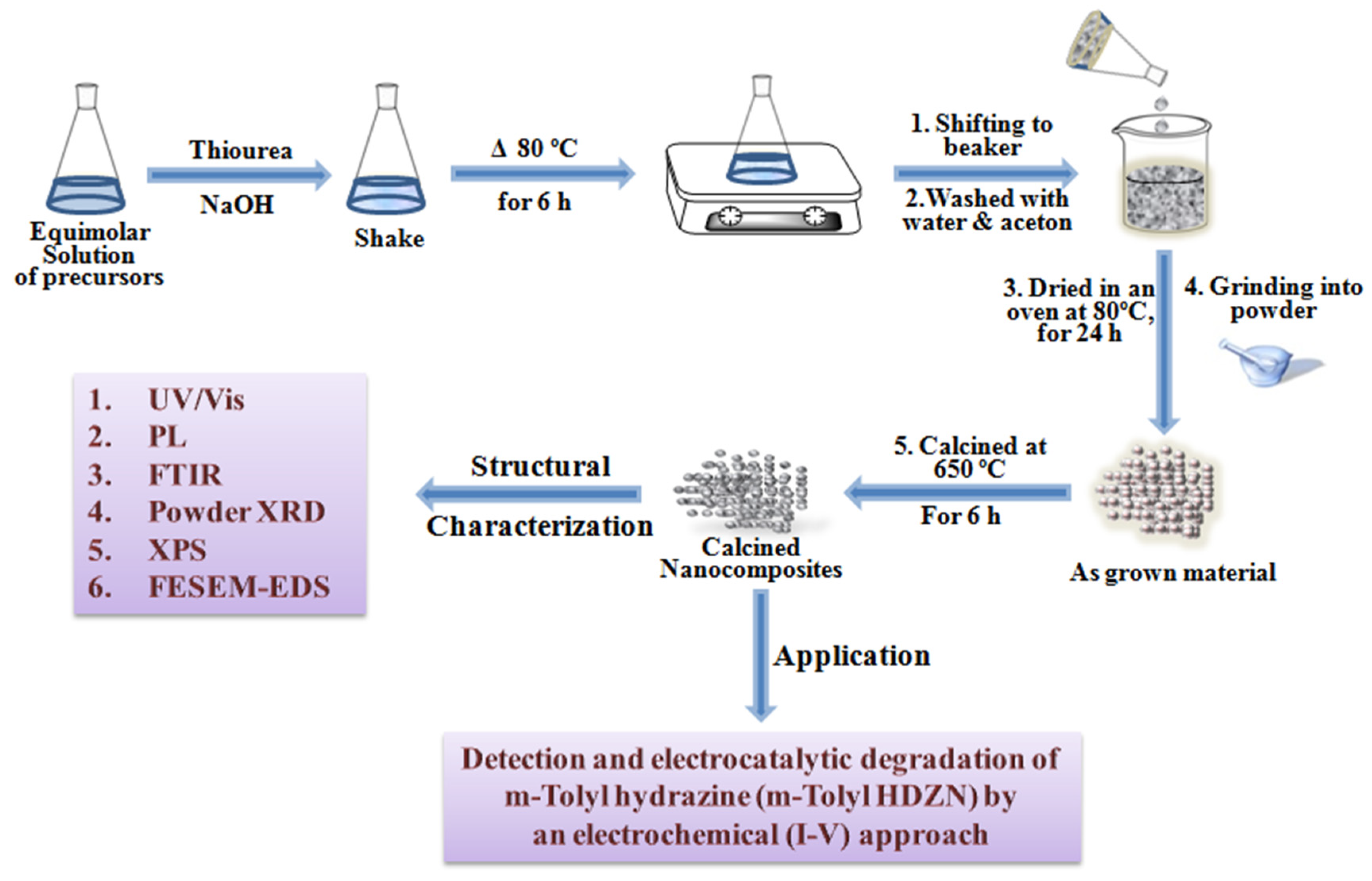 Catalysts 13 00905 sch003 Catalysts 13 00905 sch003