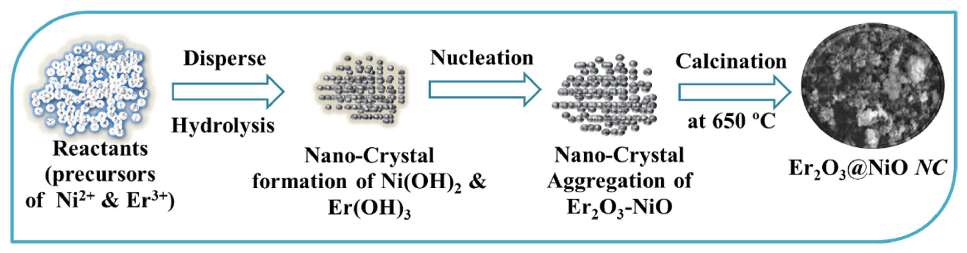 Catalysts 13 00905 sch004 Catalysts 13 00905 sch004