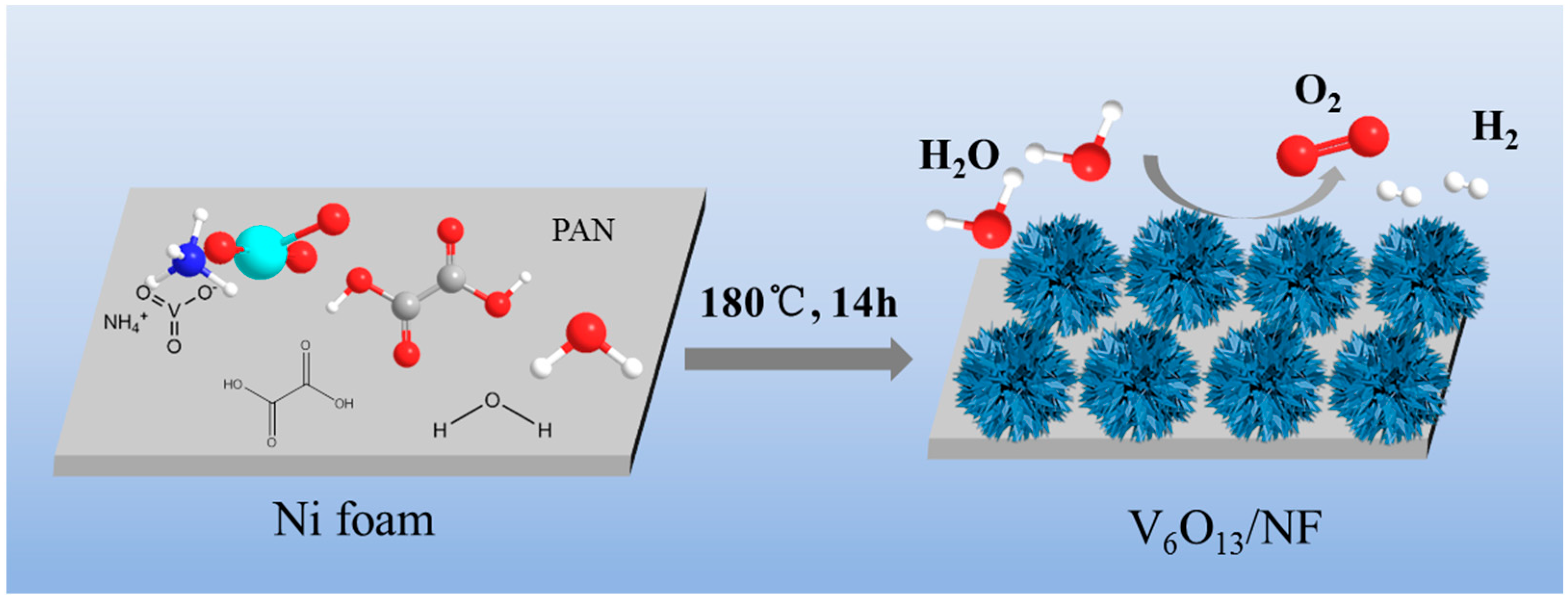 Catalysts 13 00914 g001 Catalysts 13 00914 g001