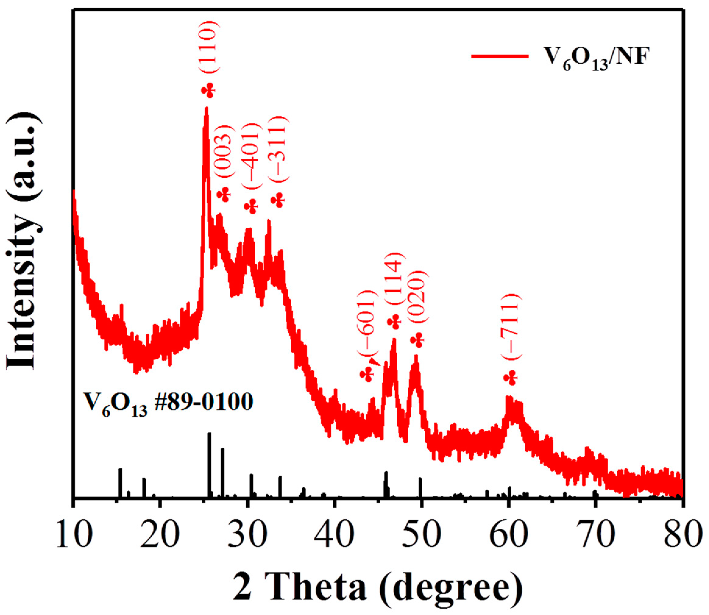 Catalysts 13 00914 g002 Catalysts 13 00914 g002