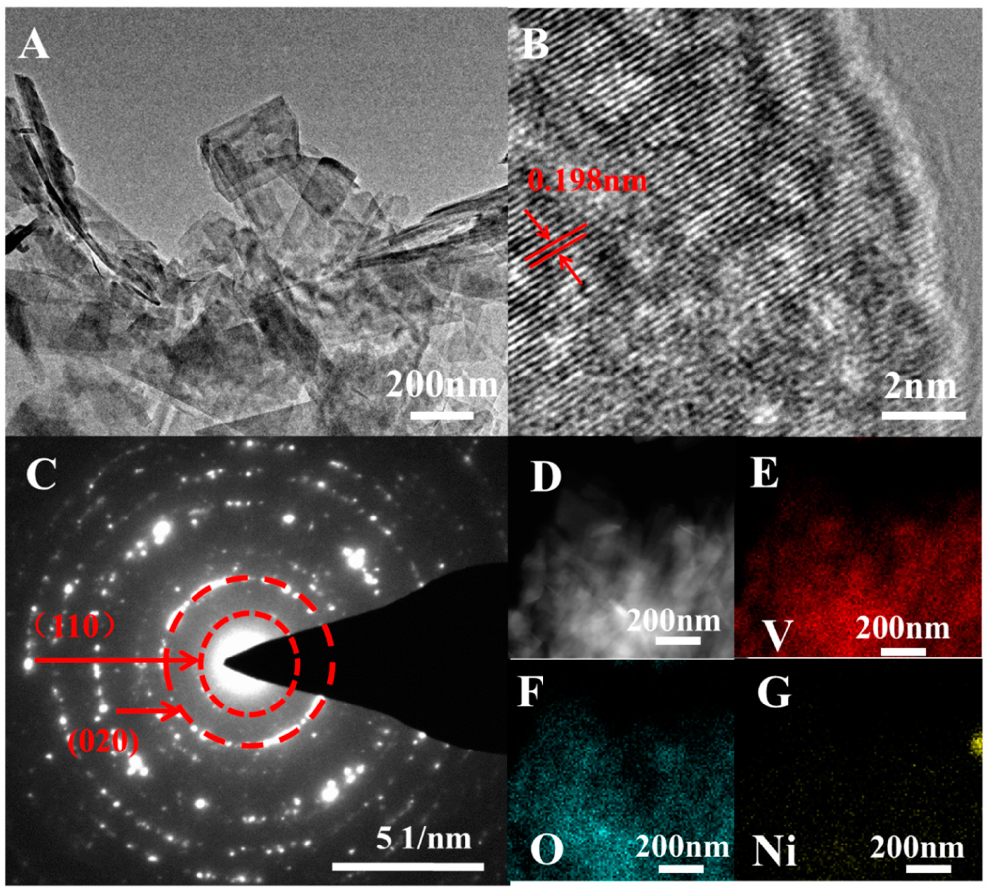 Catalysts 13 00914 g004 Catalysts 13 00914 g004