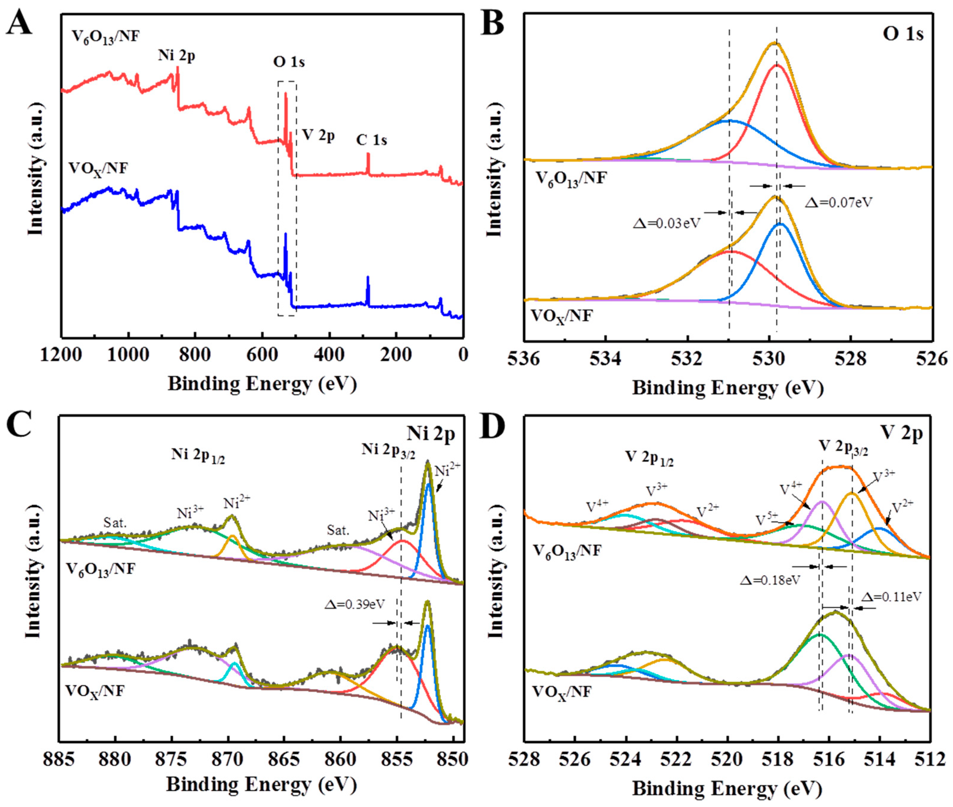 Catalysts 13 00914 g005 Catalysts 13 00914 g005