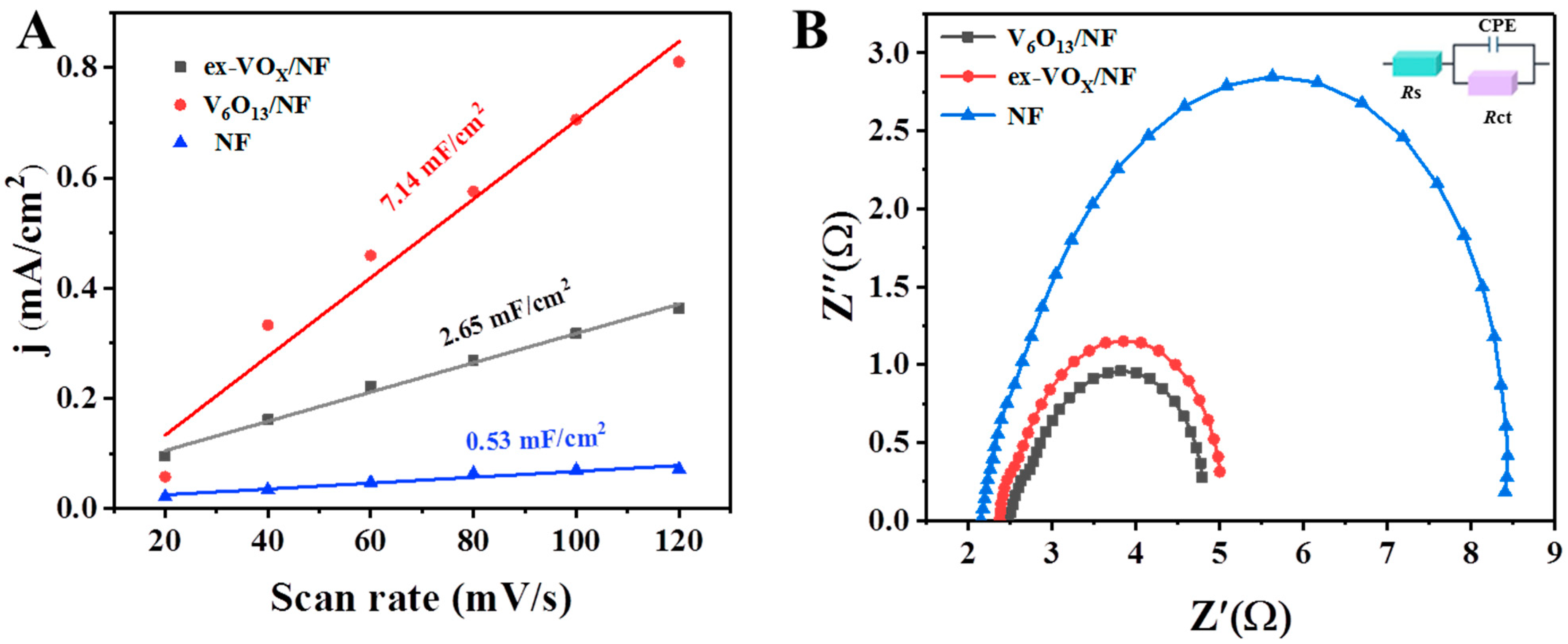 Catalysts 13 00914 g007 Catalysts 13 00914 g007