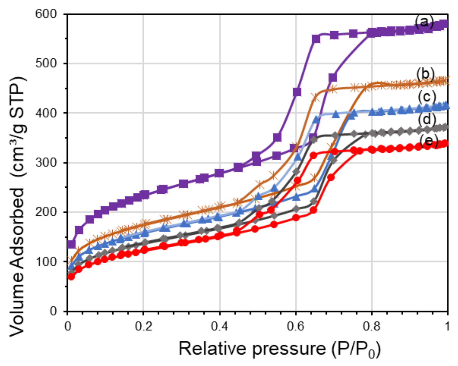 Catalysts 13 00926 g001
