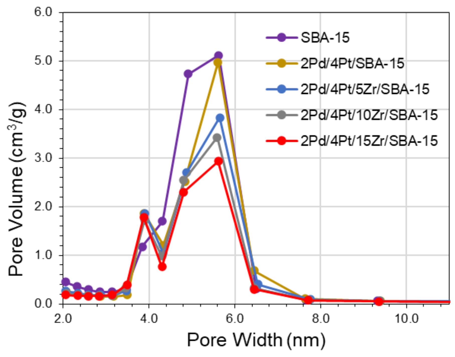 Catalysts 13 00926 g002