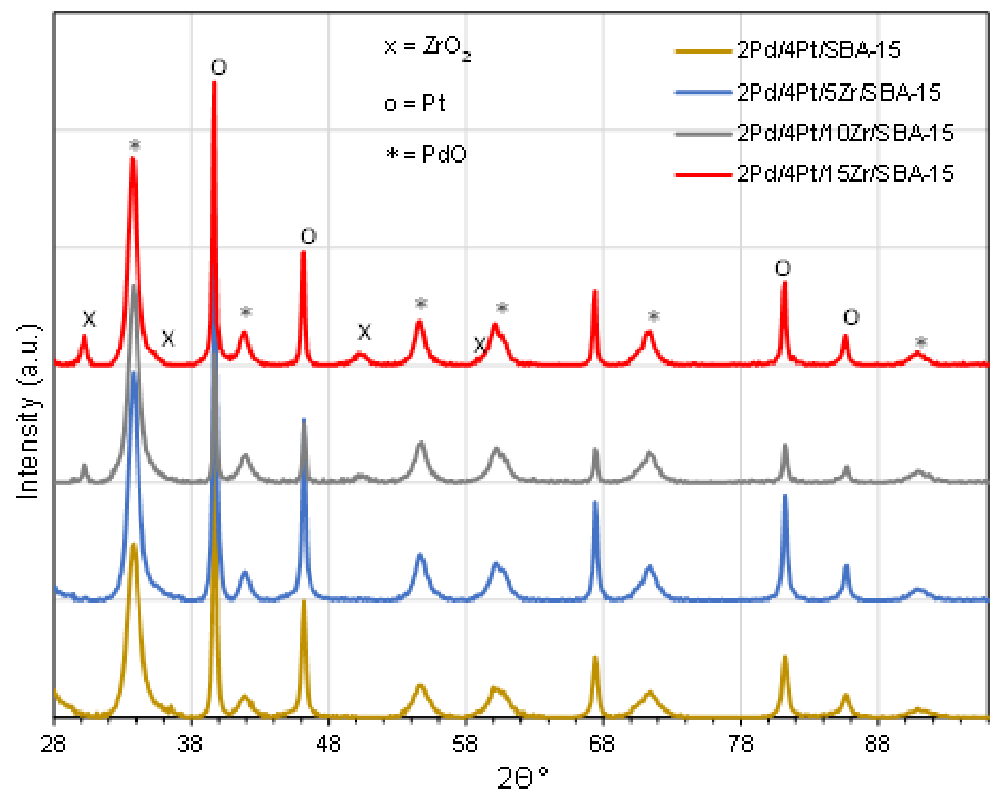 Catalysts 13 00926 g003