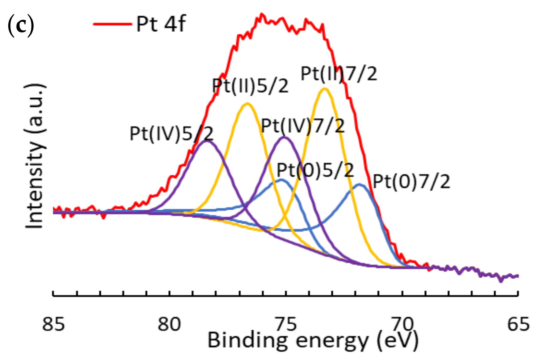 Catalysts 13 00926 g005b