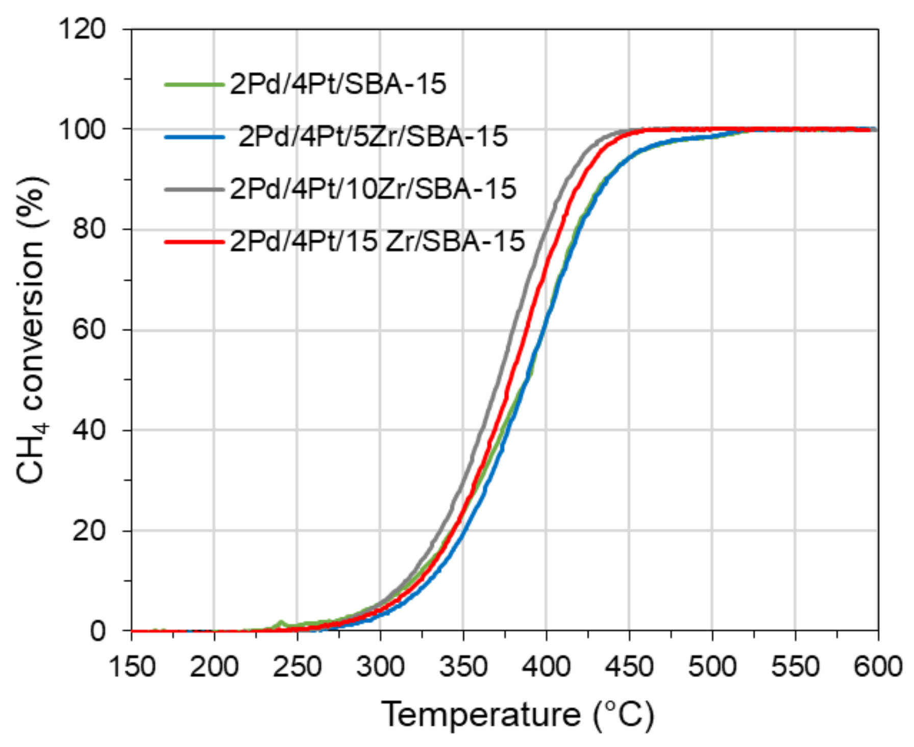 Catalysts 13 00926 g008