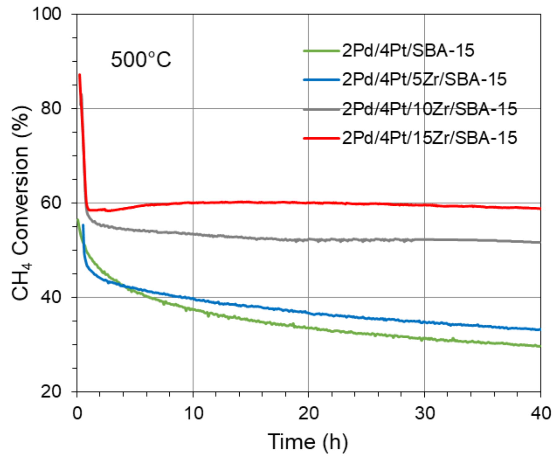 Catalysts 13 00926 g009