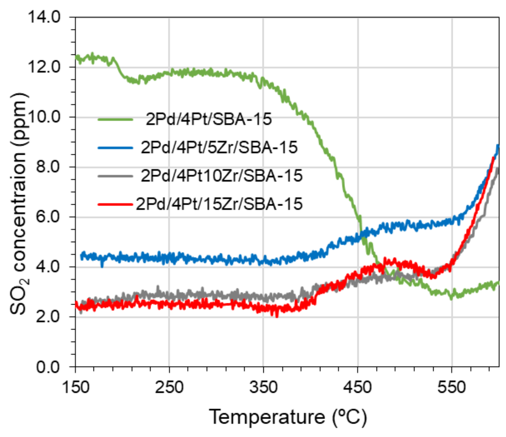 Catalysts 13 00926 g011