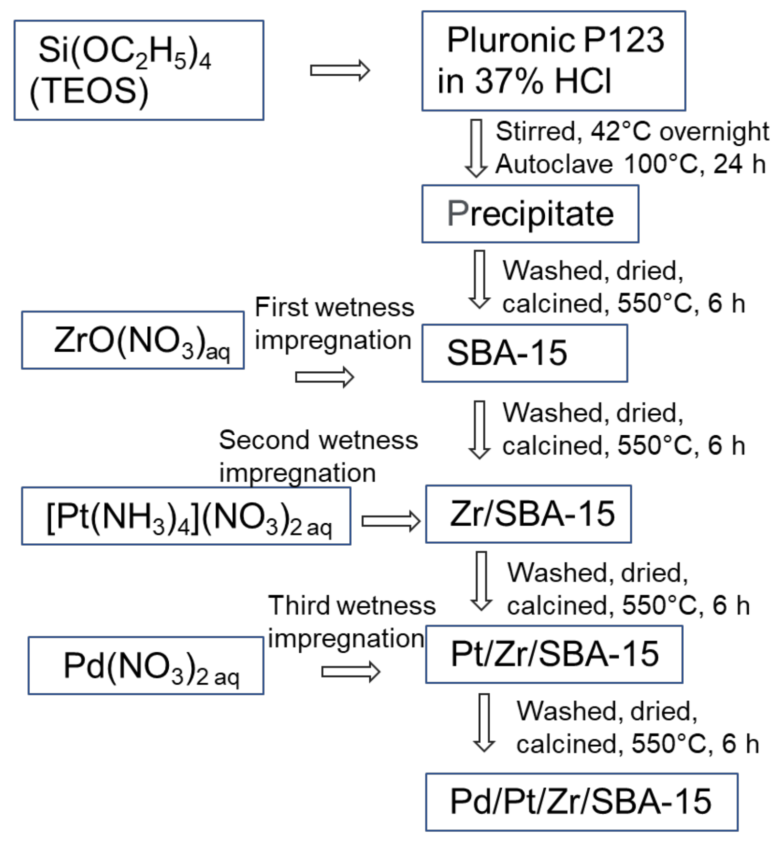 Catalysts 13 00926 g012