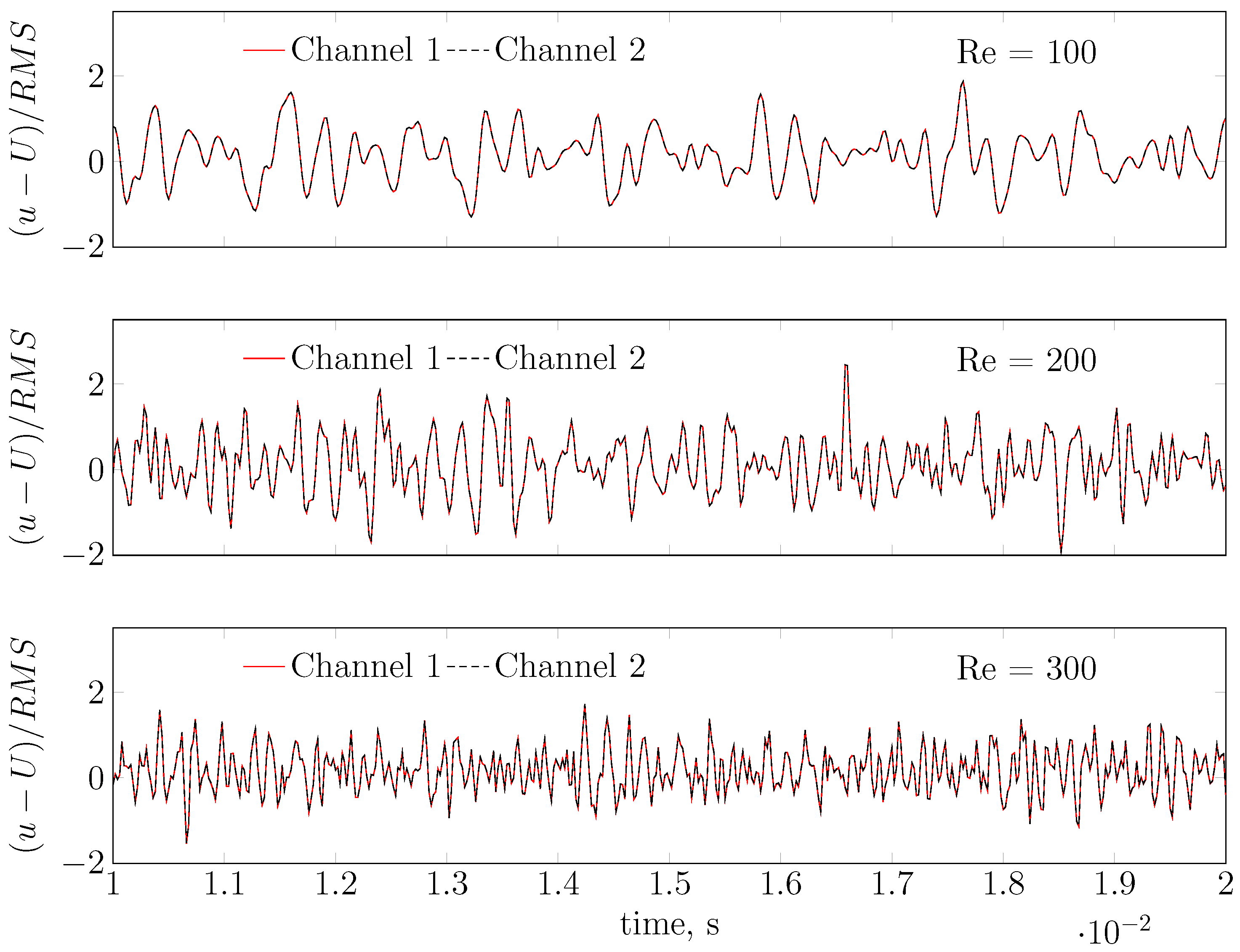 Catalysts 13 00938 g003 Catalysts 13 00938 g003