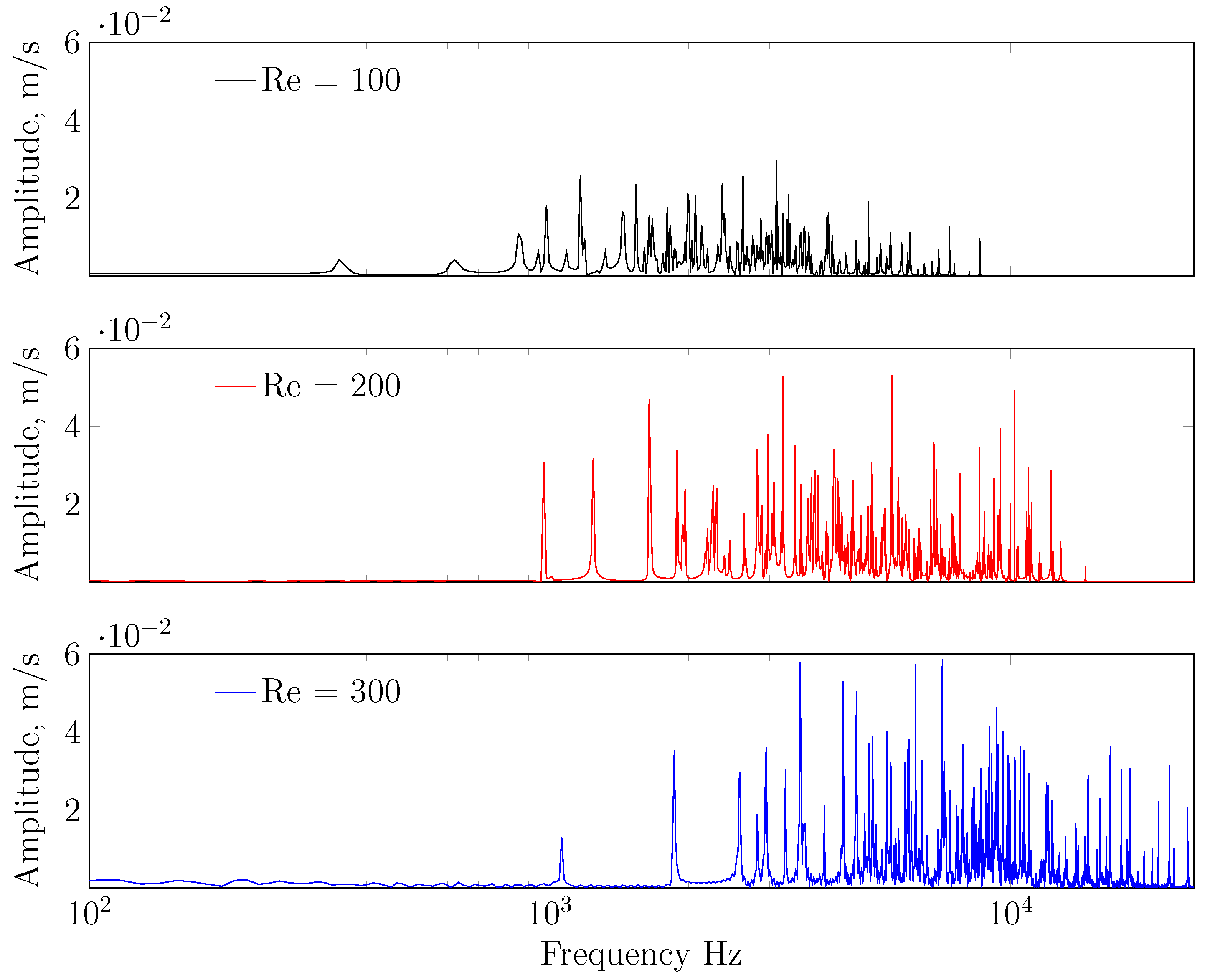 Catalysts 13 00938 g007 Catalysts 13 00938 g007