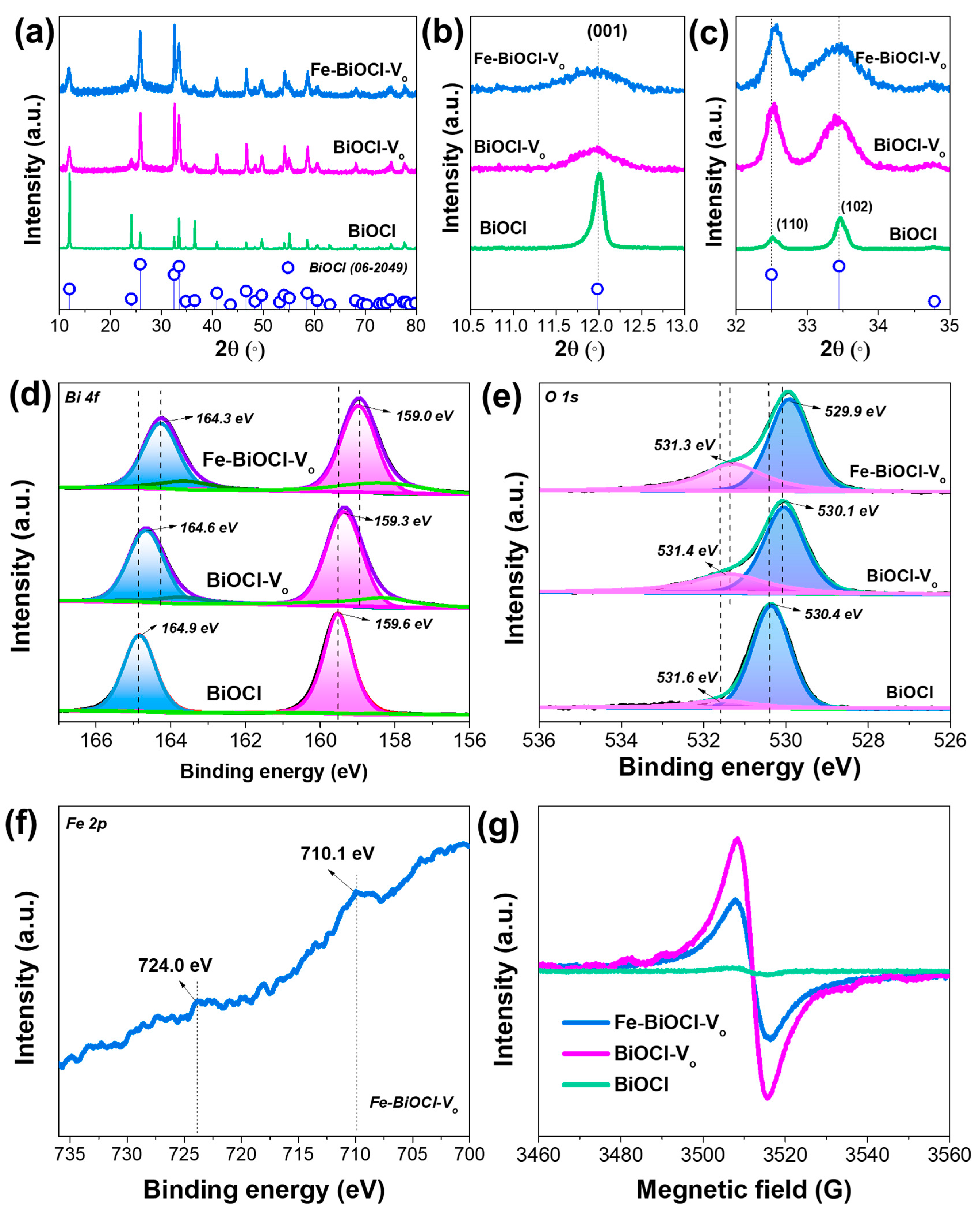 Catalysts 13 00947 g002