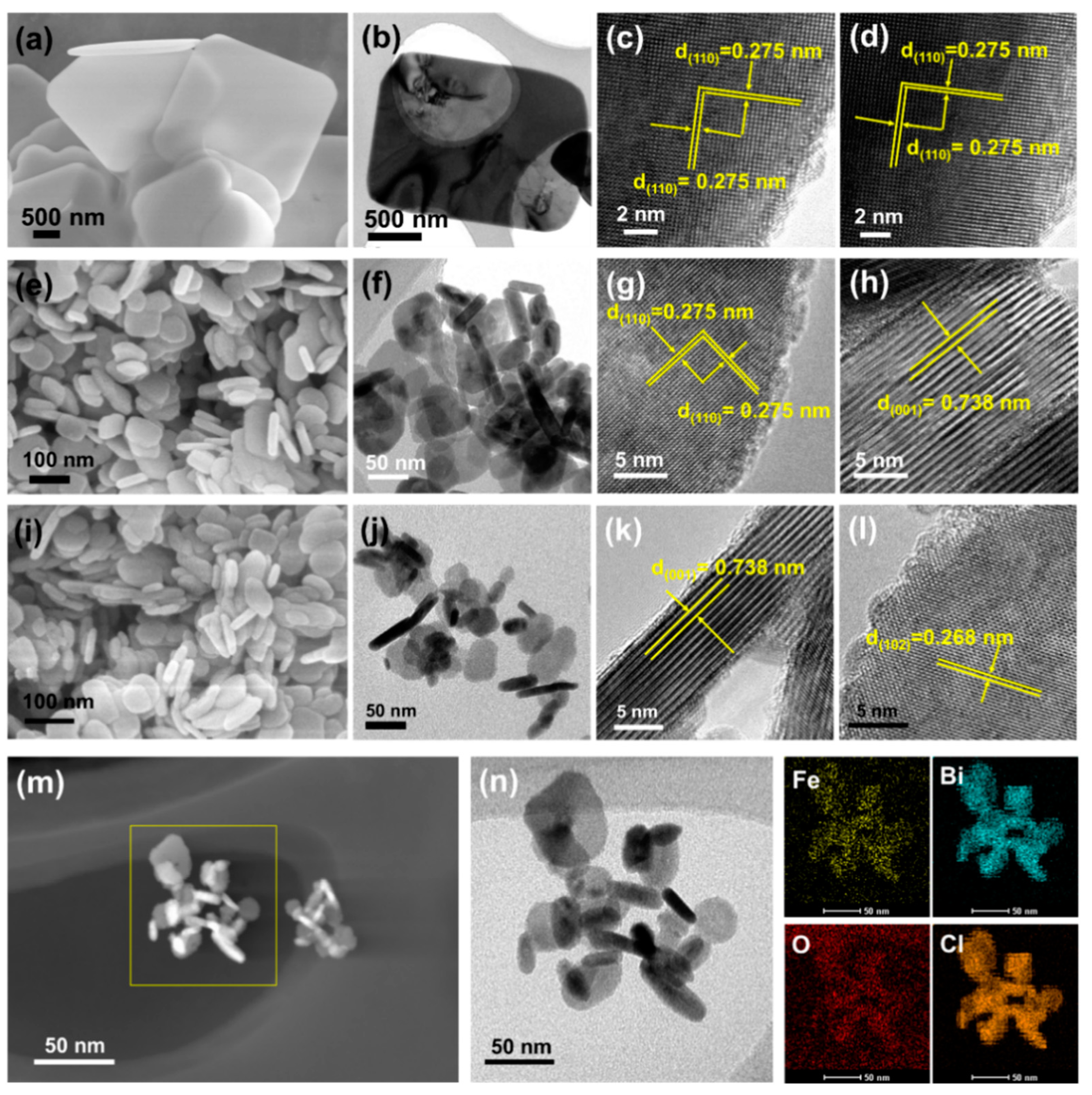 Catalysts 13 00947 g003