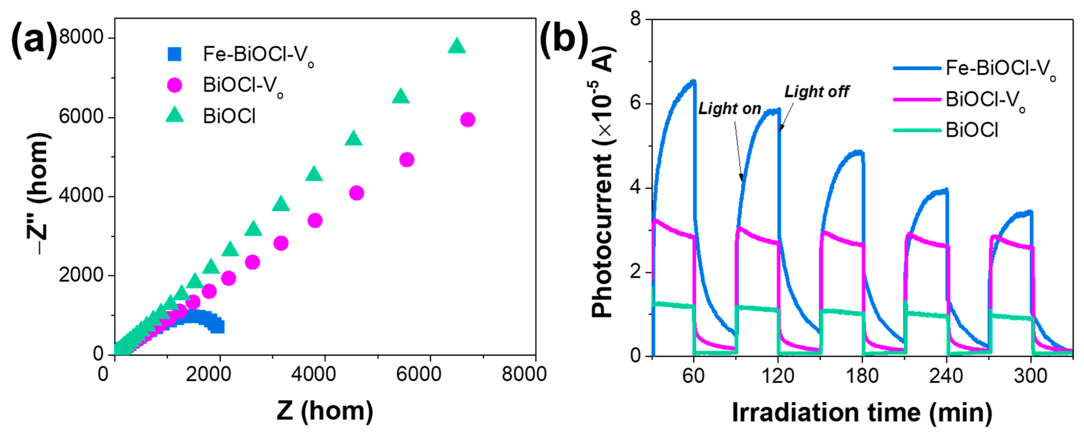 Catalysts 13 00947 g005