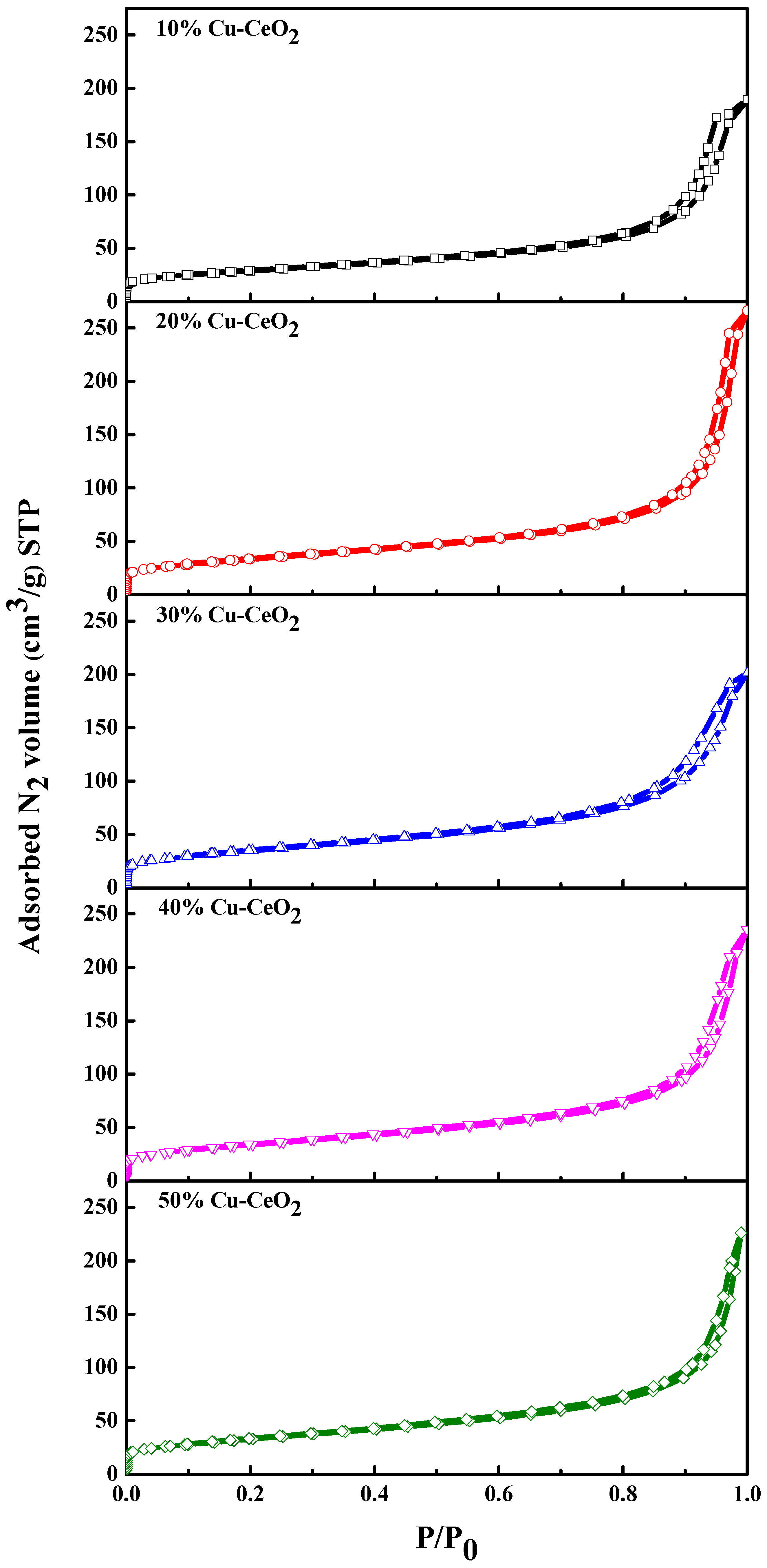 Catalysts 13 00951 g002