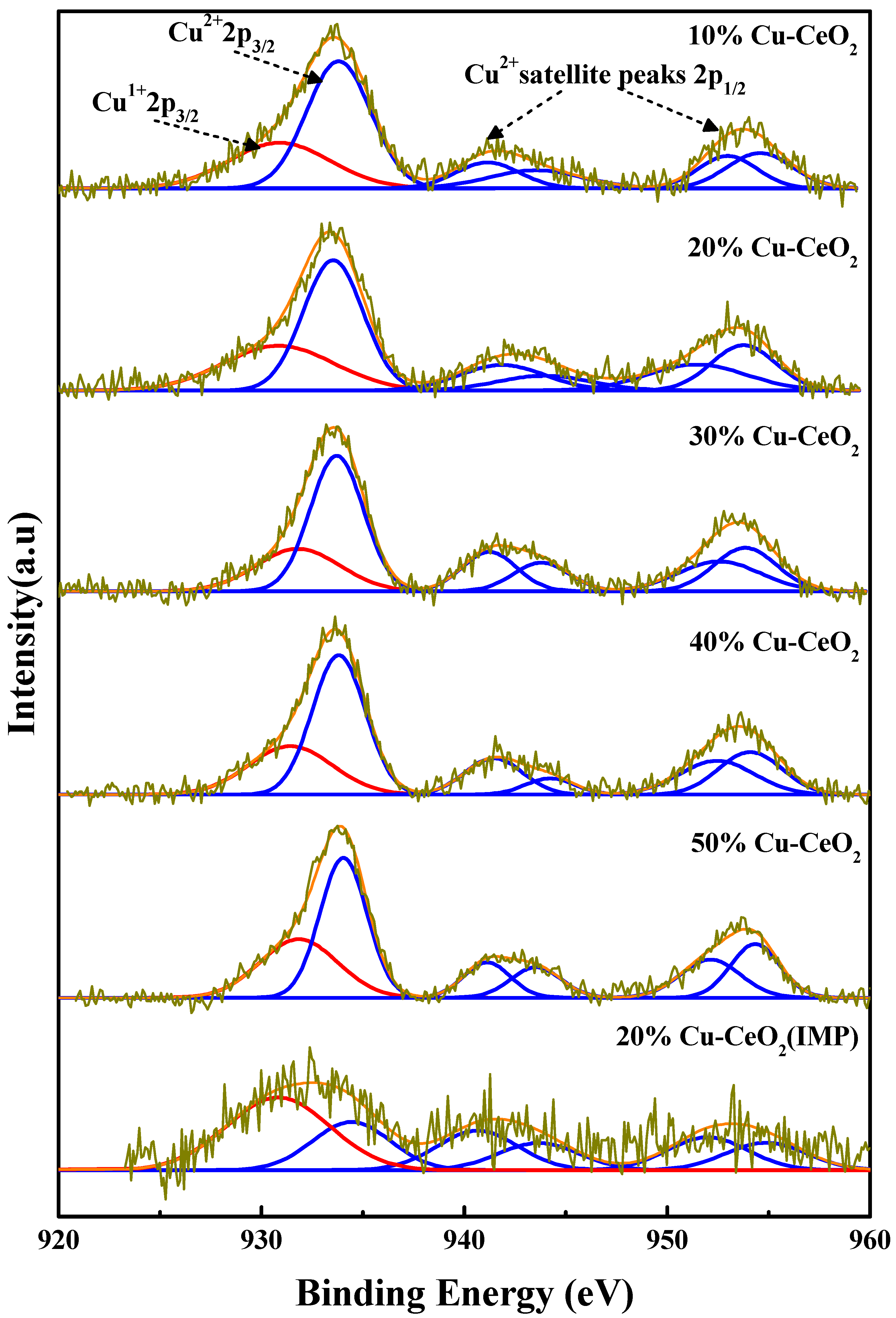 Catalysts 13 00951 g004