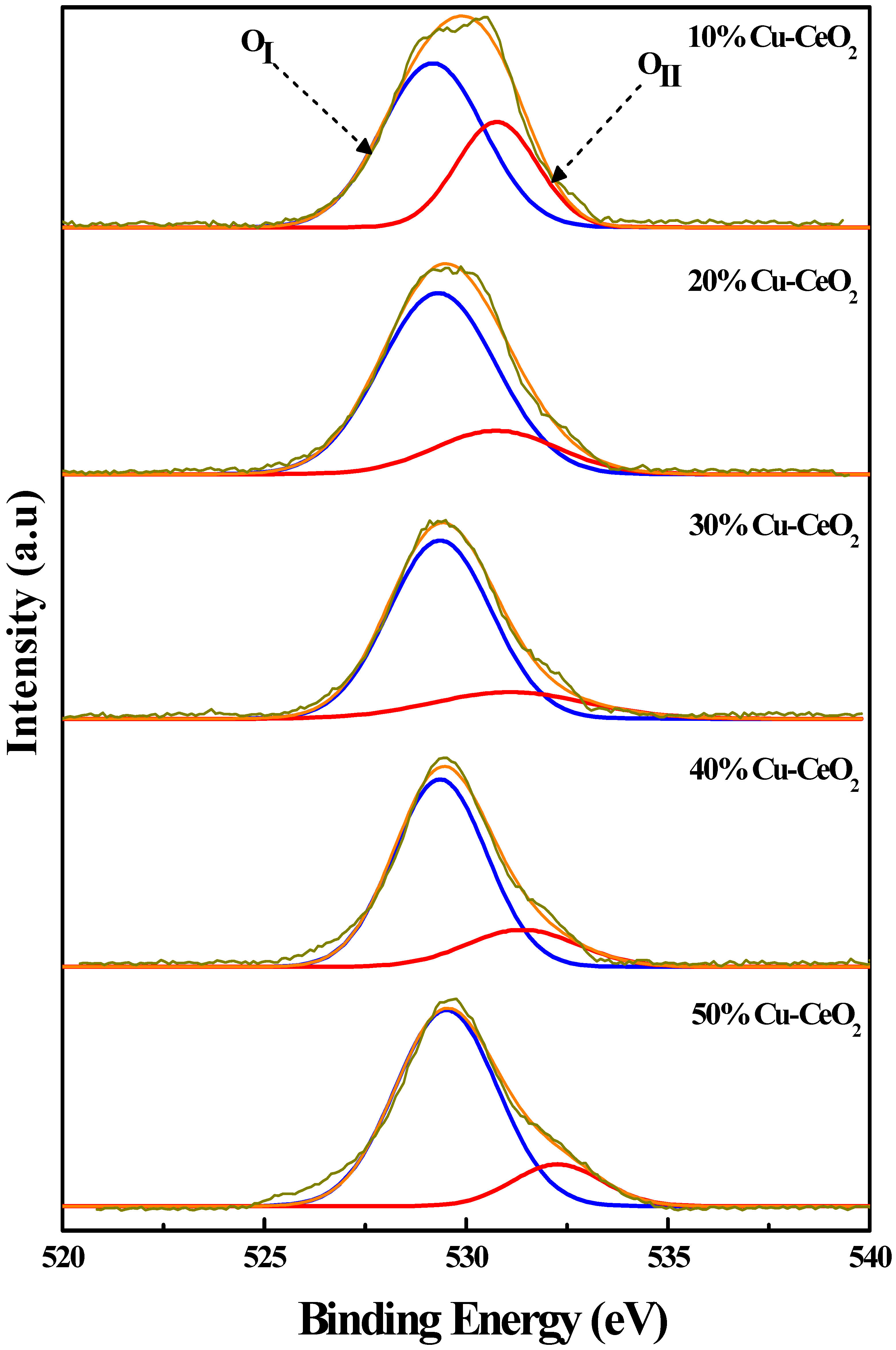 Catalysts 13 00951 g005