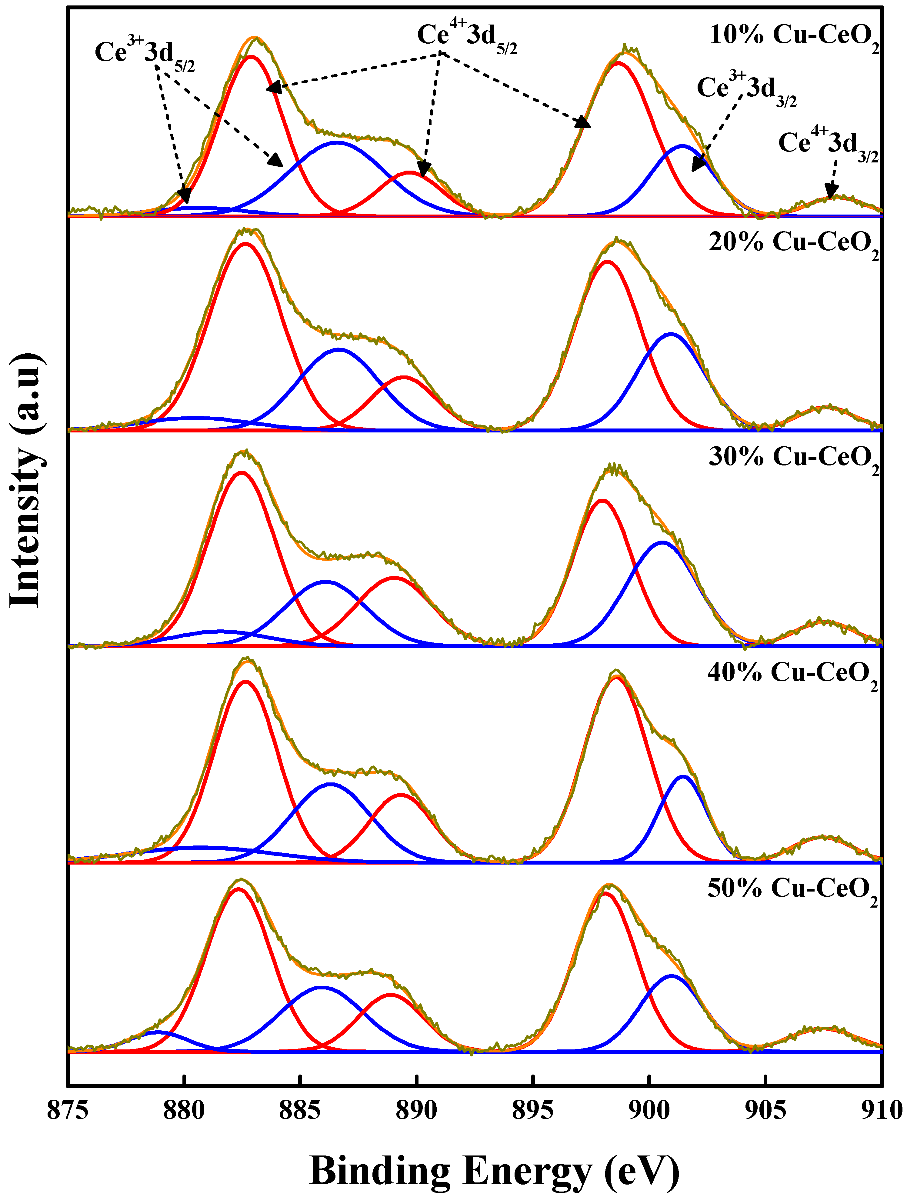 Catalysts 13 00951 g006