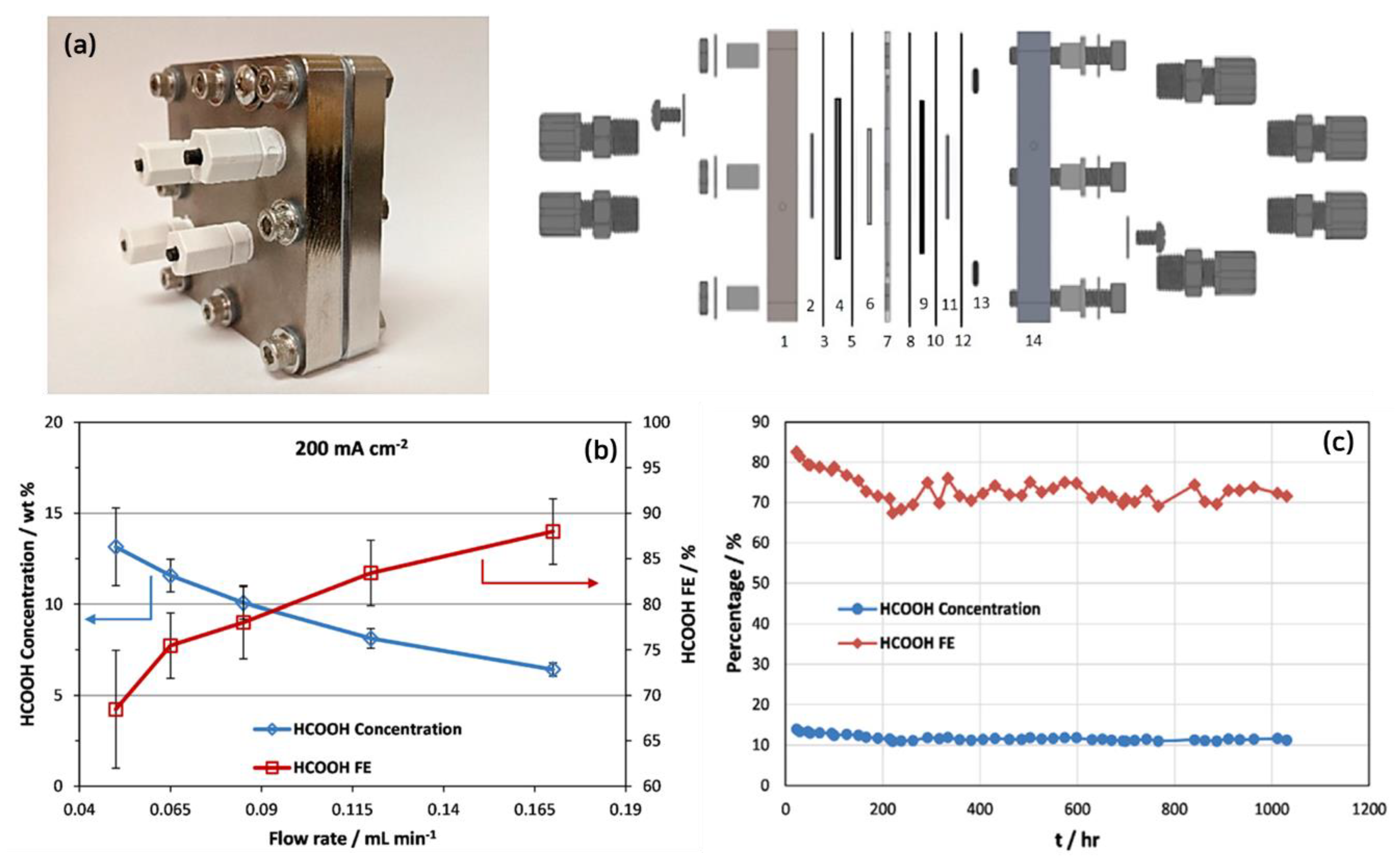 Catalysts 13 00955 g009 Catalysts 13 00955 g009