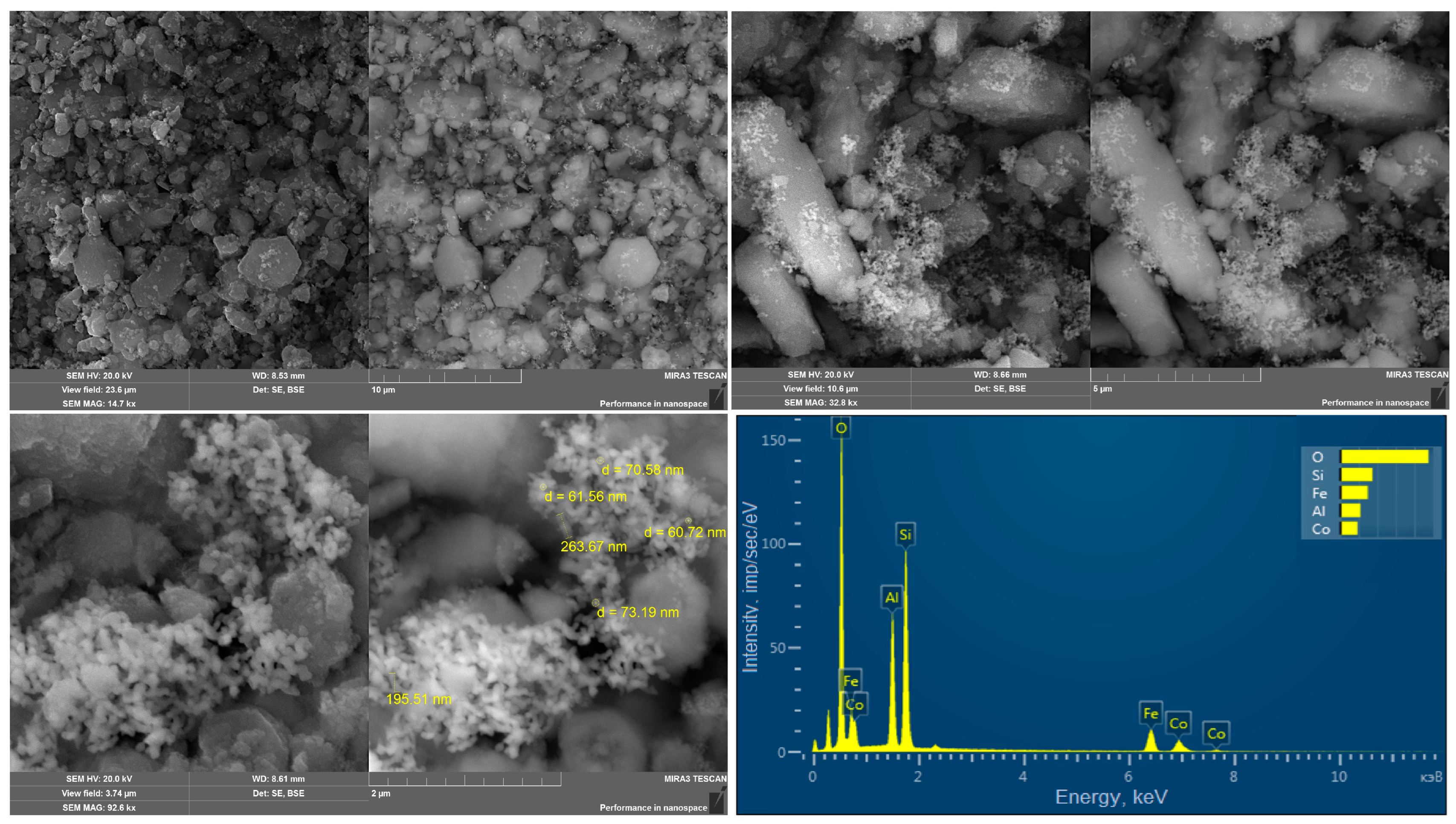 Catalysts 13 00957 g003