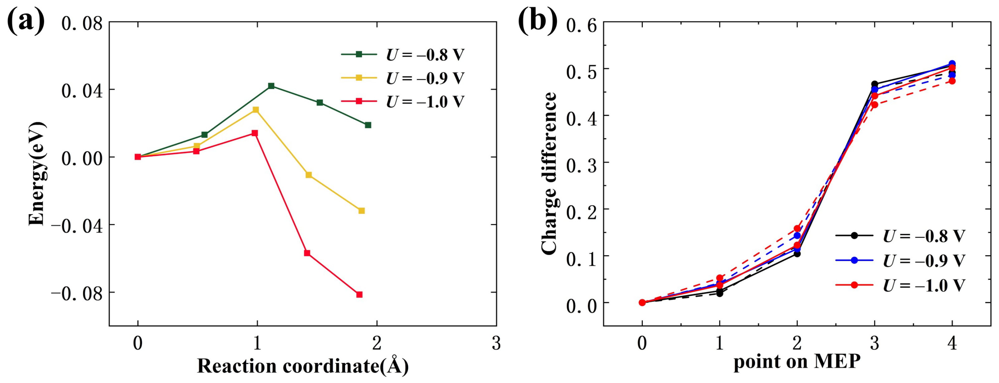 Catalysts 13 00960 g004