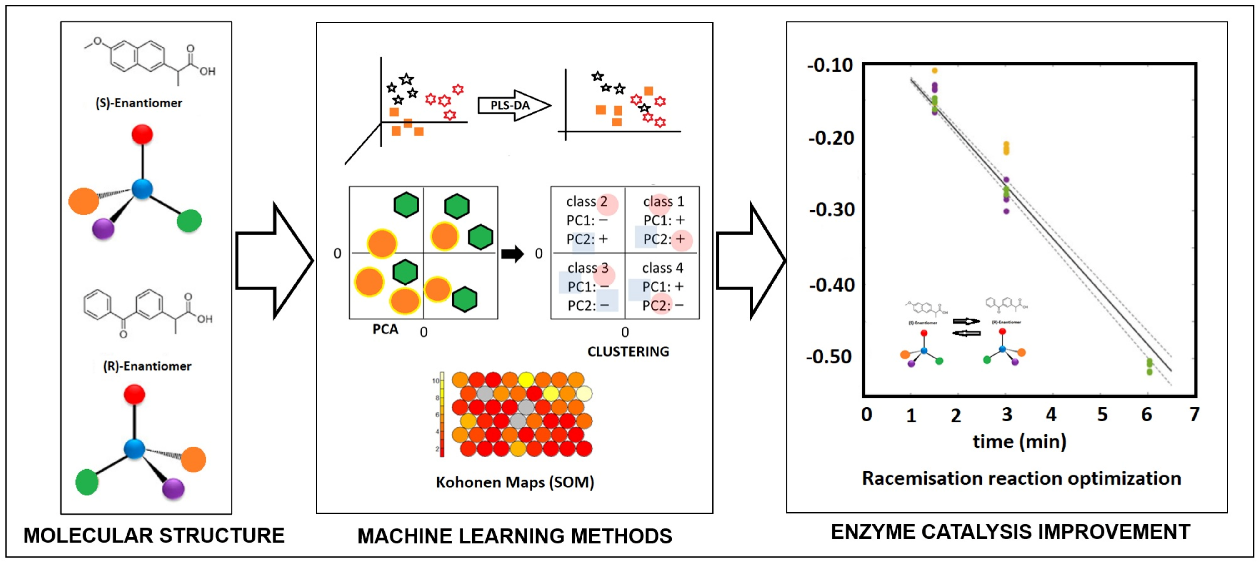 Catalysts 13 00961 g002 Catalysts 13 00961 g002