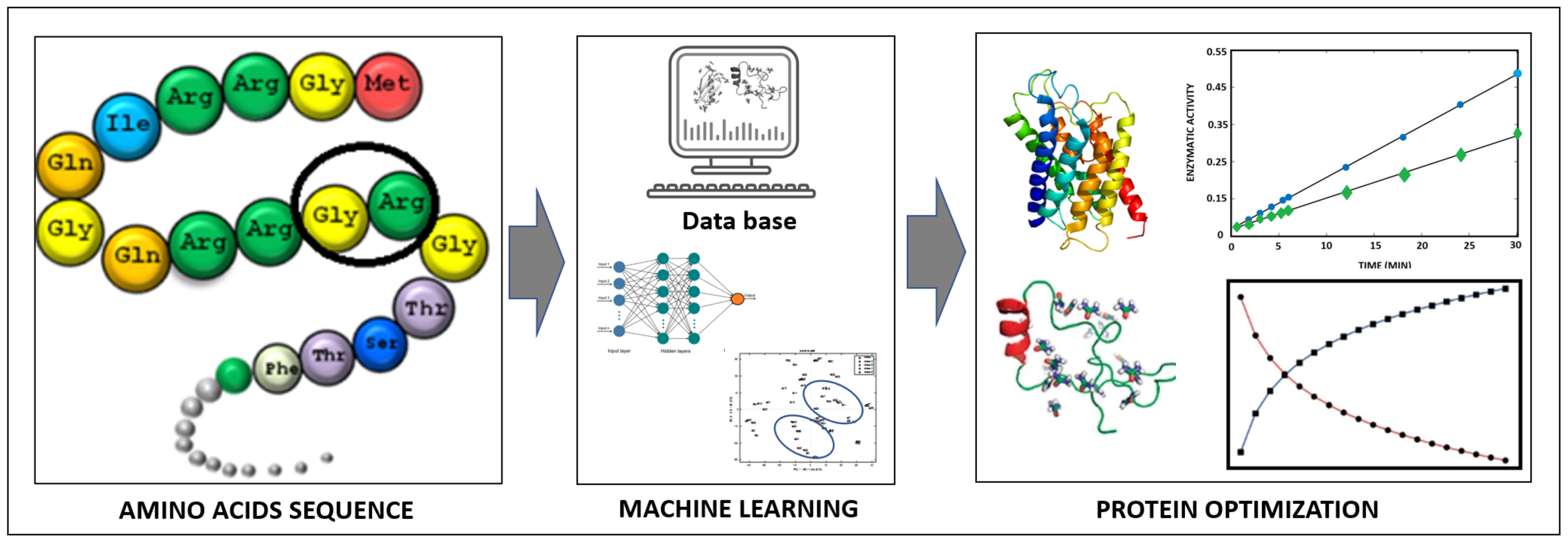 Catalysts 13 00961 g003 Catalysts 13 00961 g003