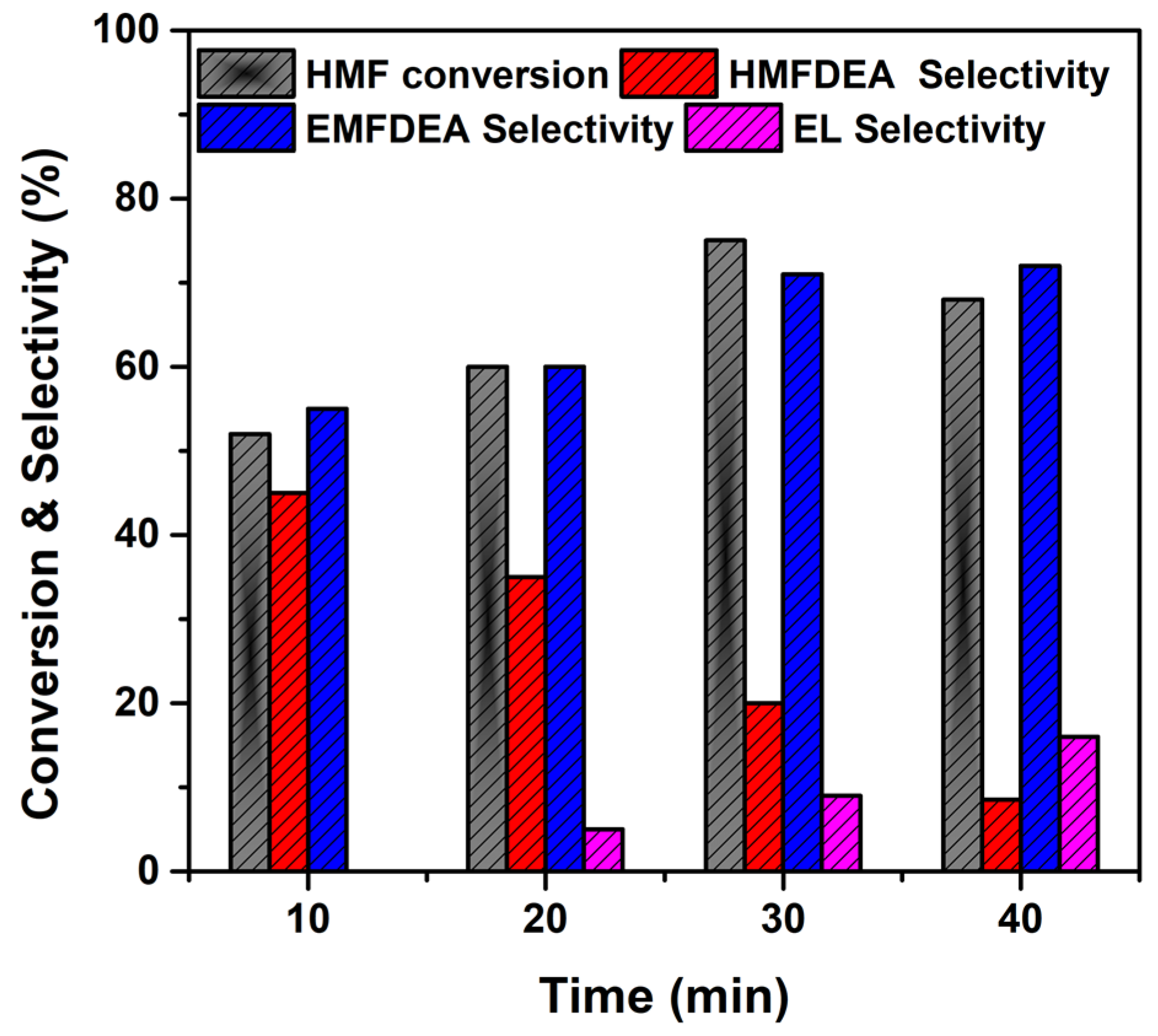 Catalysts 13 00969 g009 Catalysts 13 00969 g009