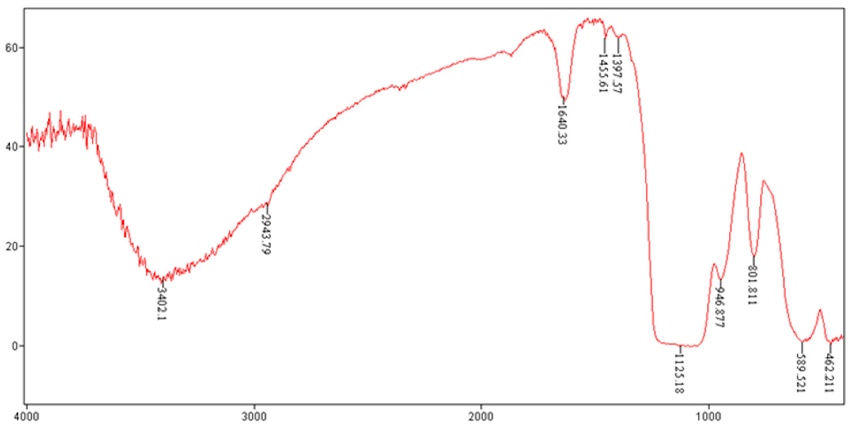 Catalysts 13 00989 g001 Catalysts 13 00989 g001