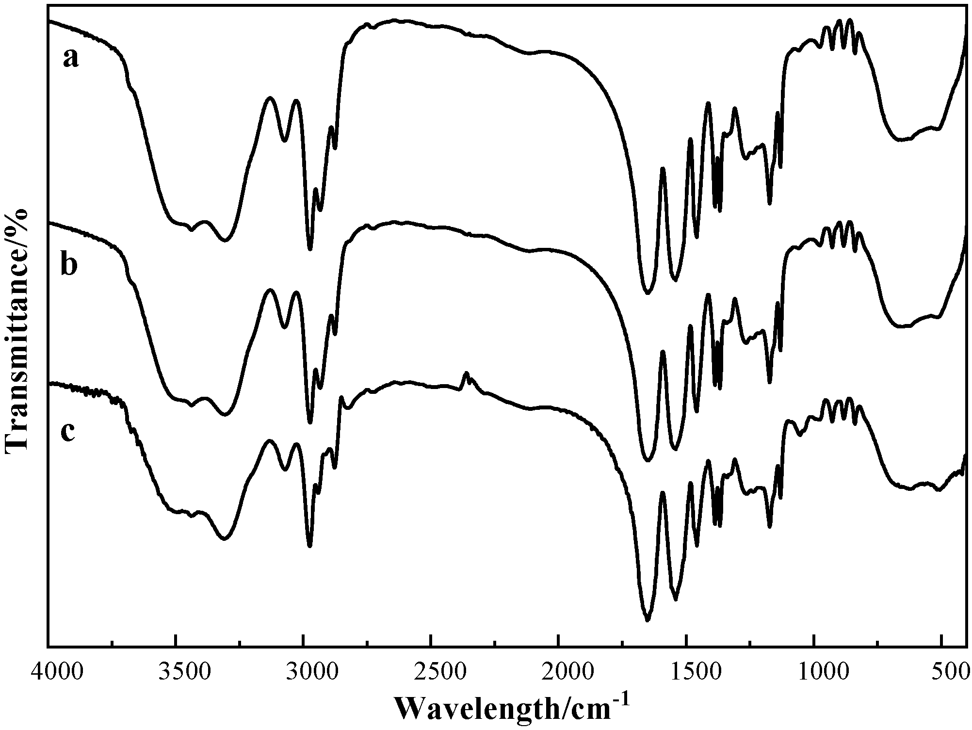 Catalysts 13 00991 g001 Catalysts 13 00991 g001