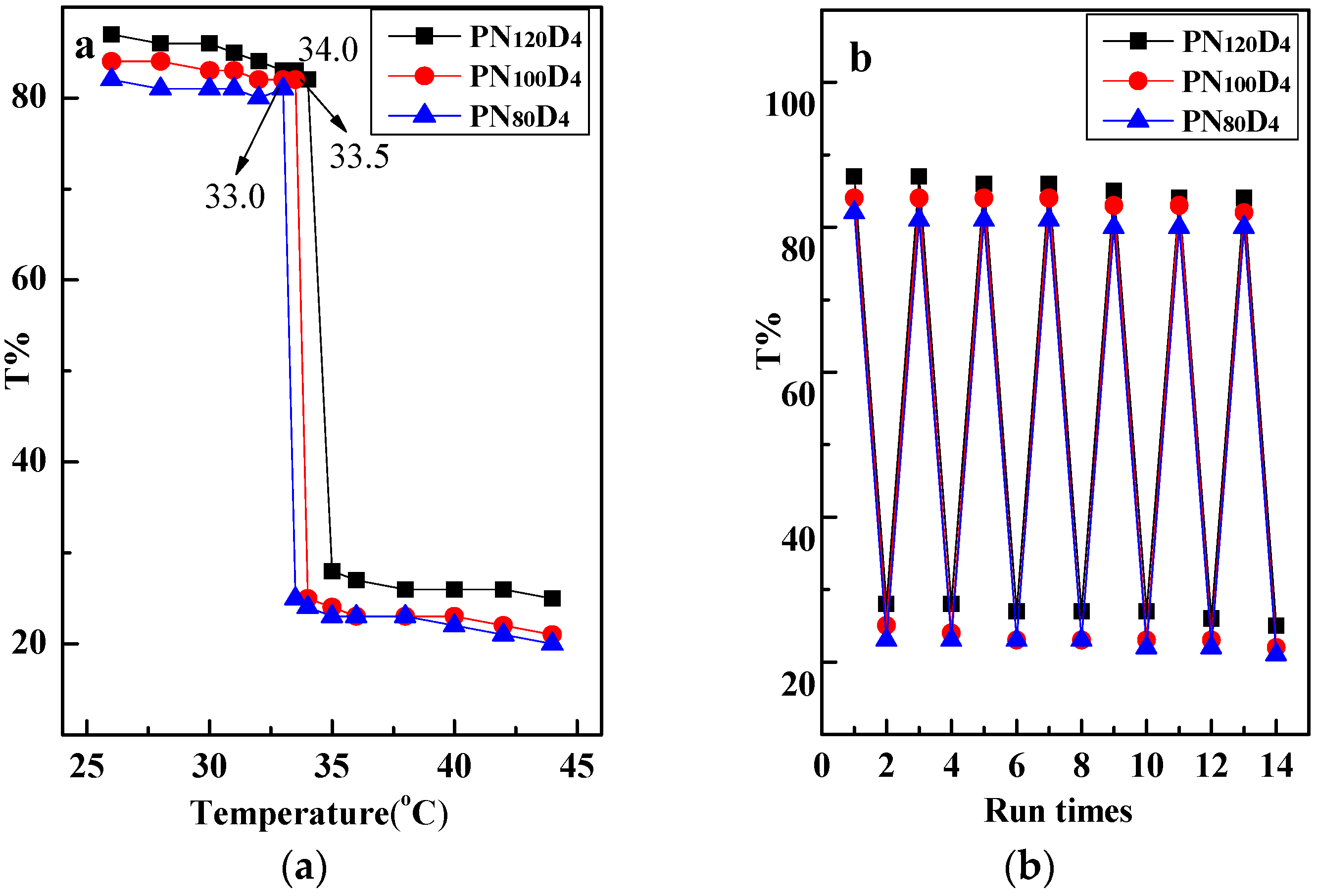 Catalysts 13 00991 g002 Catalysts 13 00991 g002
