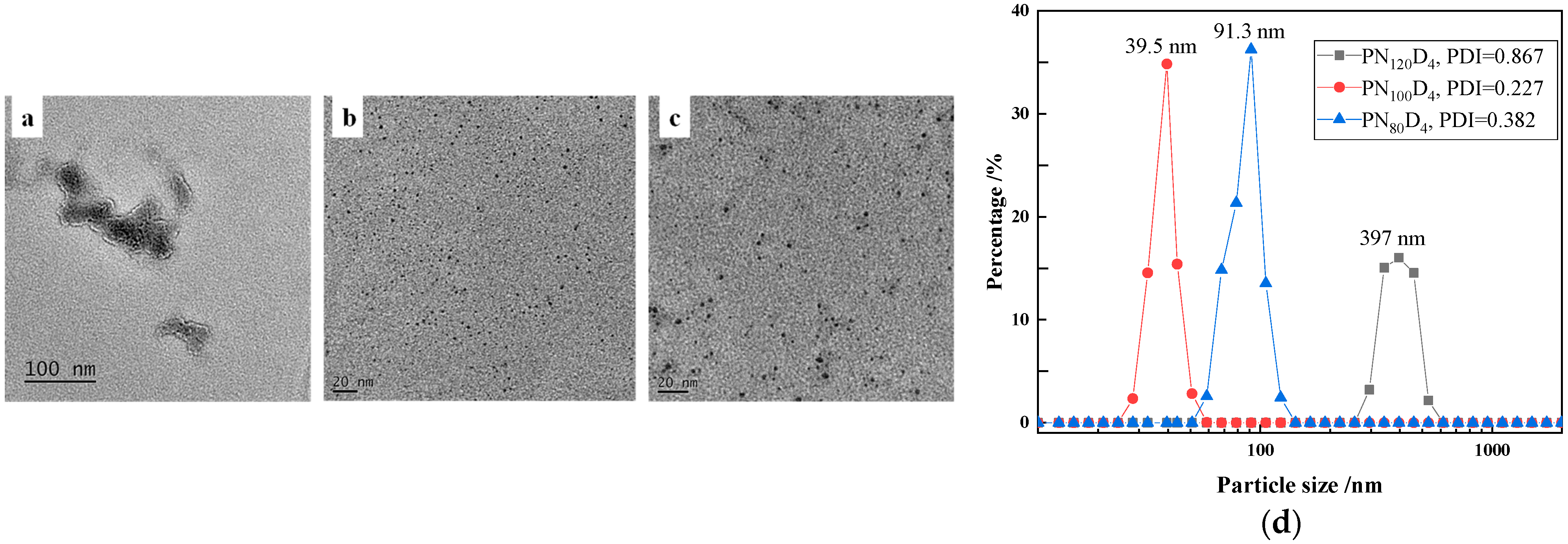 Catalysts 13 00991 g003 Catalysts 13 00991 g003