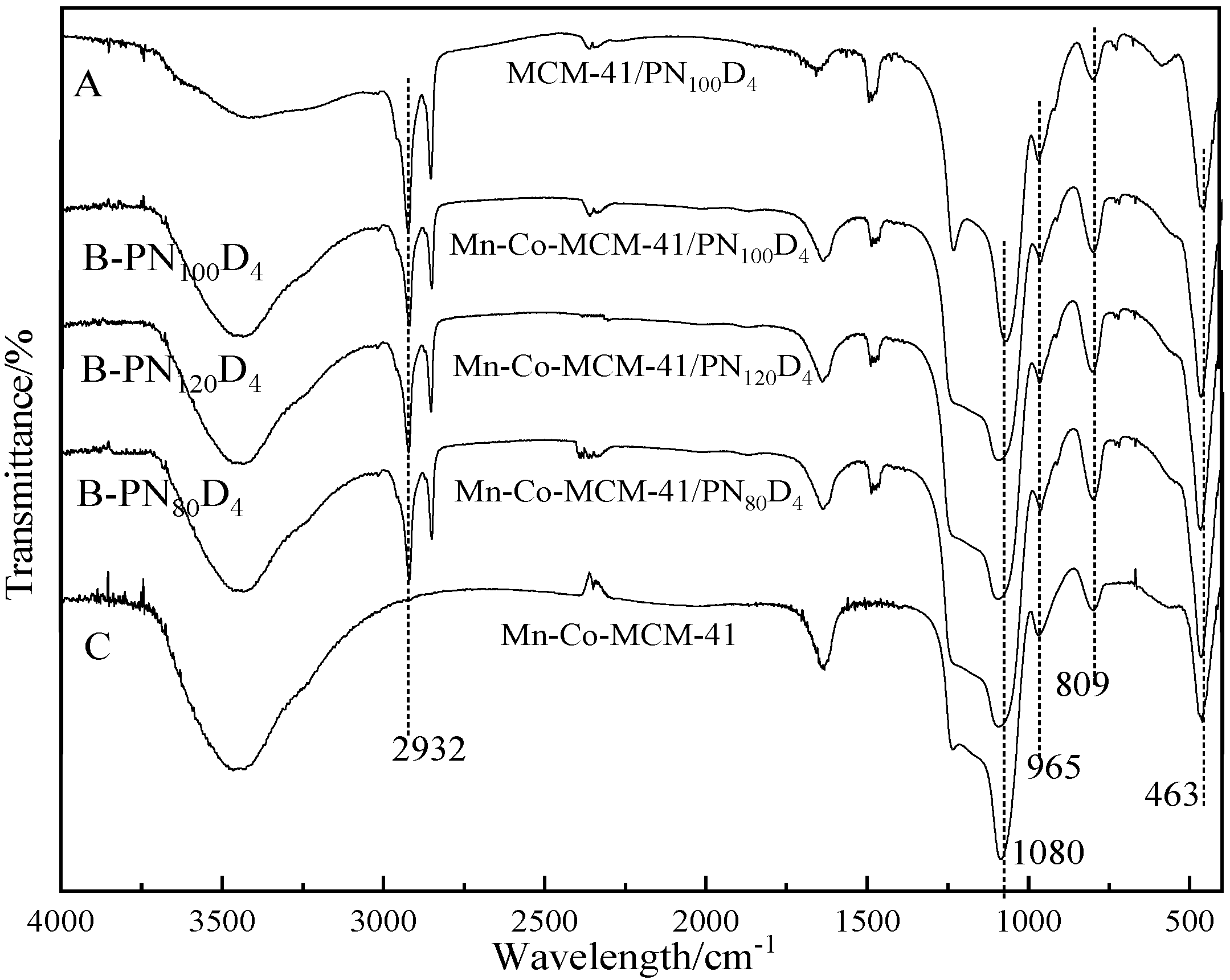 Catalysts 13 00991 g004 Catalysts 13 00991 g004