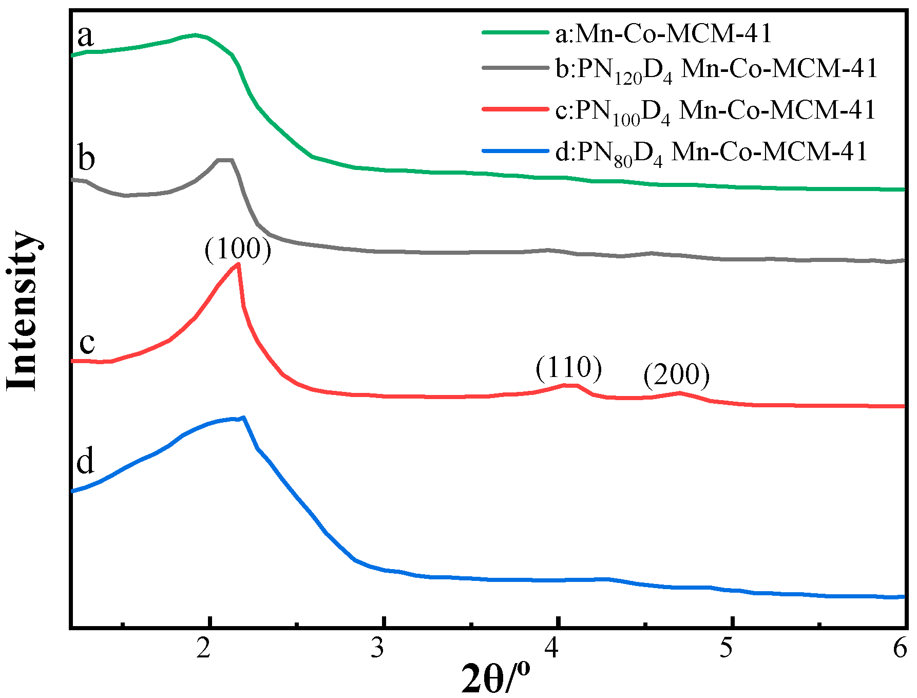 Catalysts 13 00991 g005 Catalysts 13 00991 g005