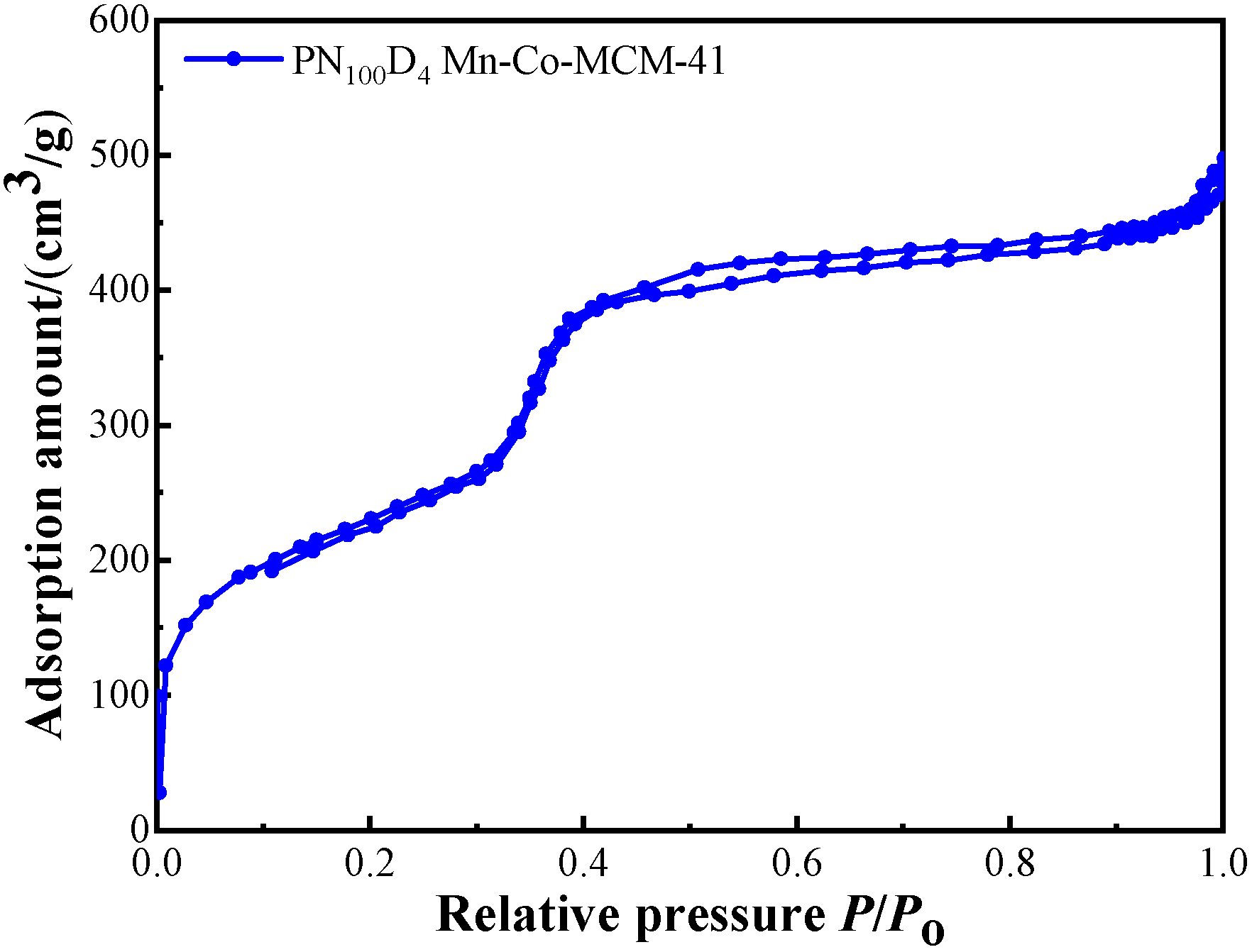 Catalysts 13 00991 g008 Catalysts 13 00991 g008