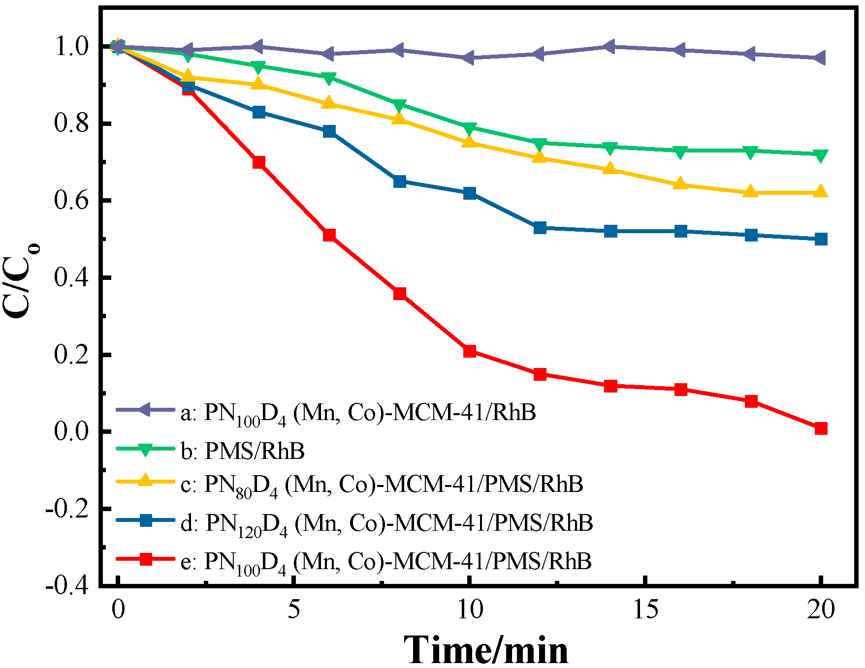 Catalysts 13 00991 g009 Catalysts 13 00991 g009