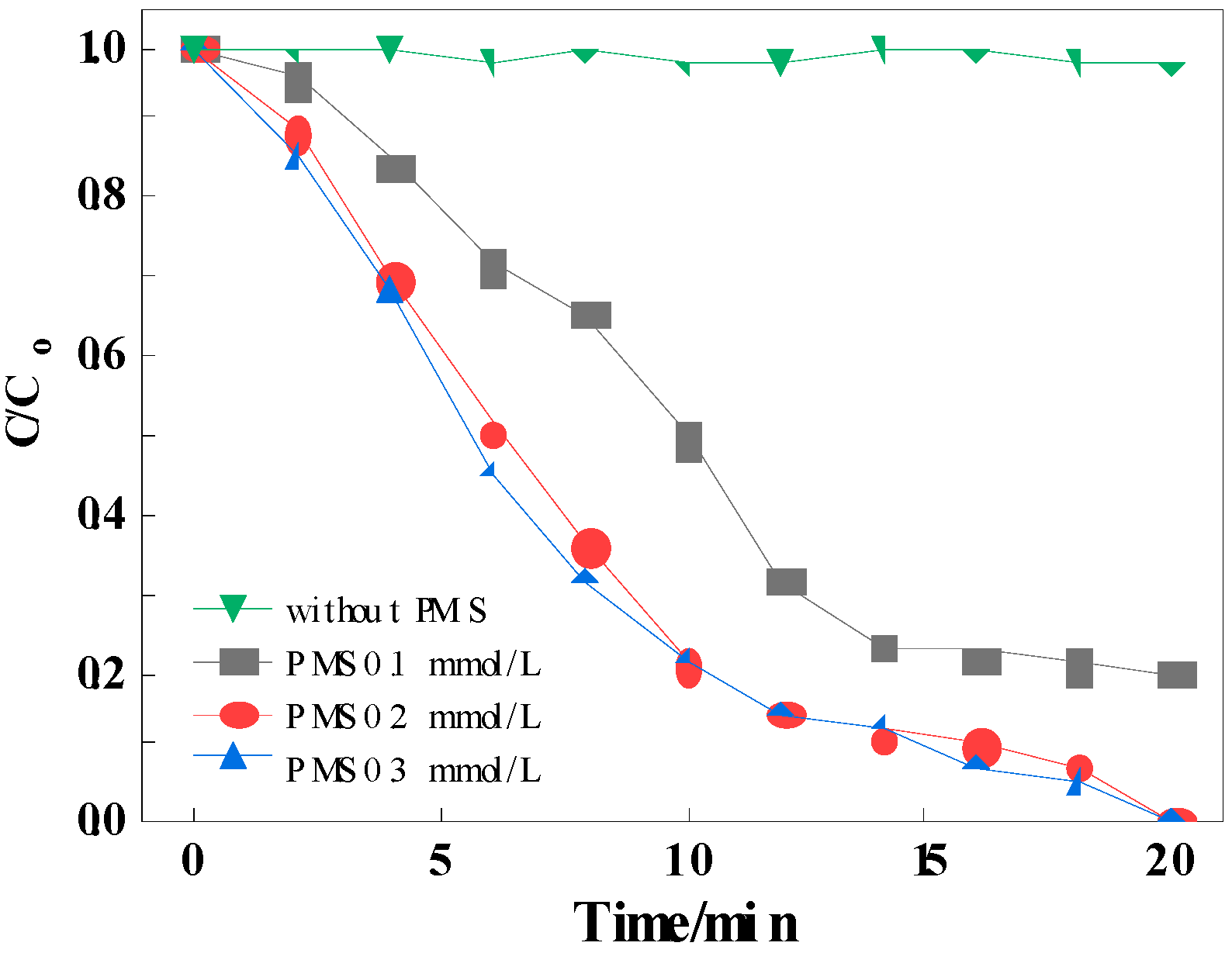 Catalysts 13 00991 g010 Catalysts 13 00991 g010