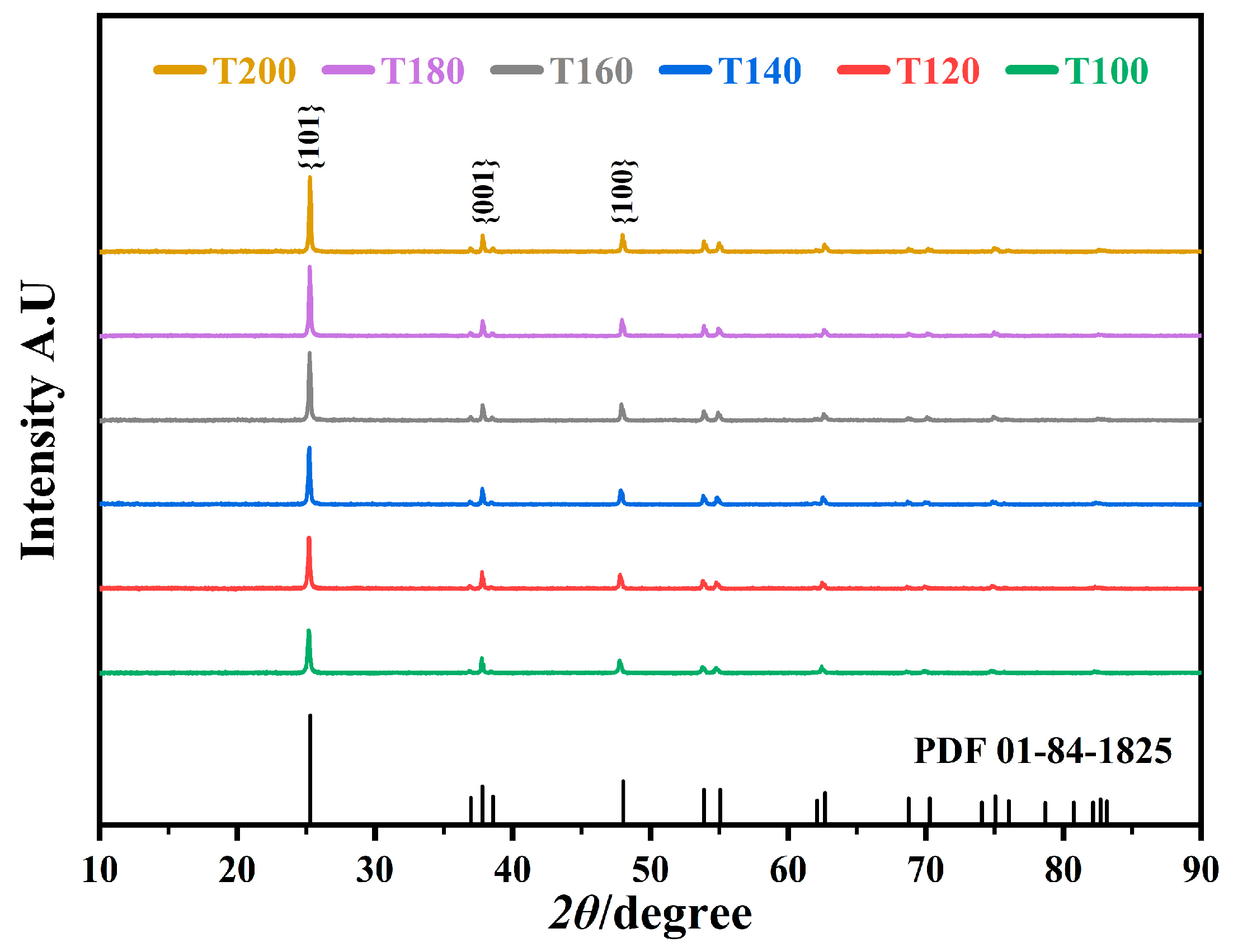 Catalysts 13 00995 g001 Catalysts 13 00995 g001