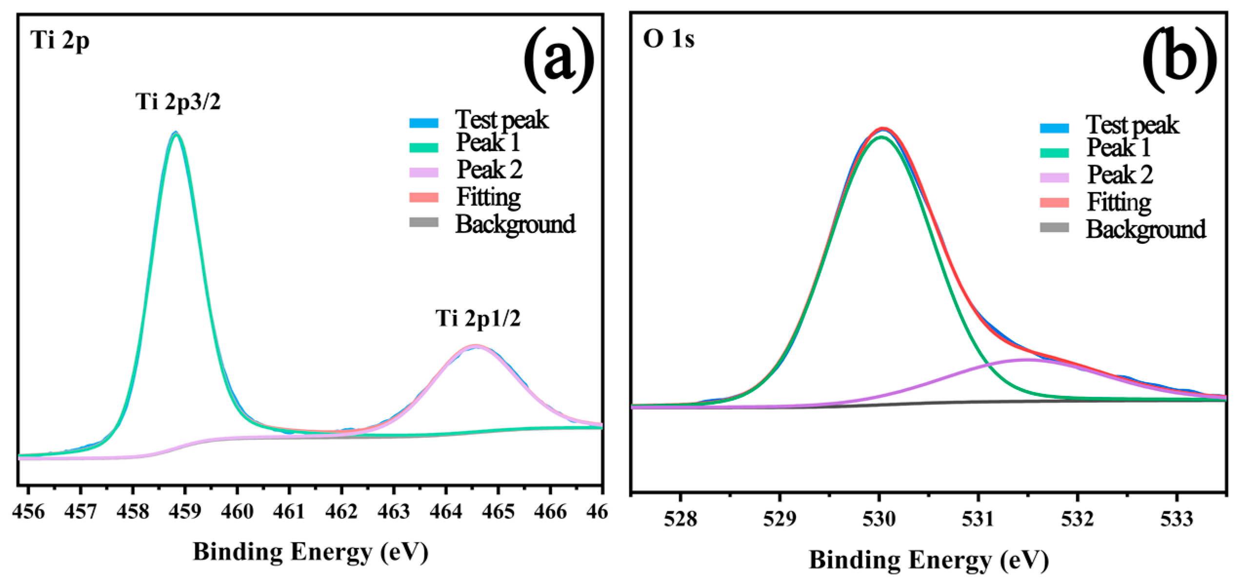 Catalysts 13 00995 g005 Catalysts 13 00995 g005