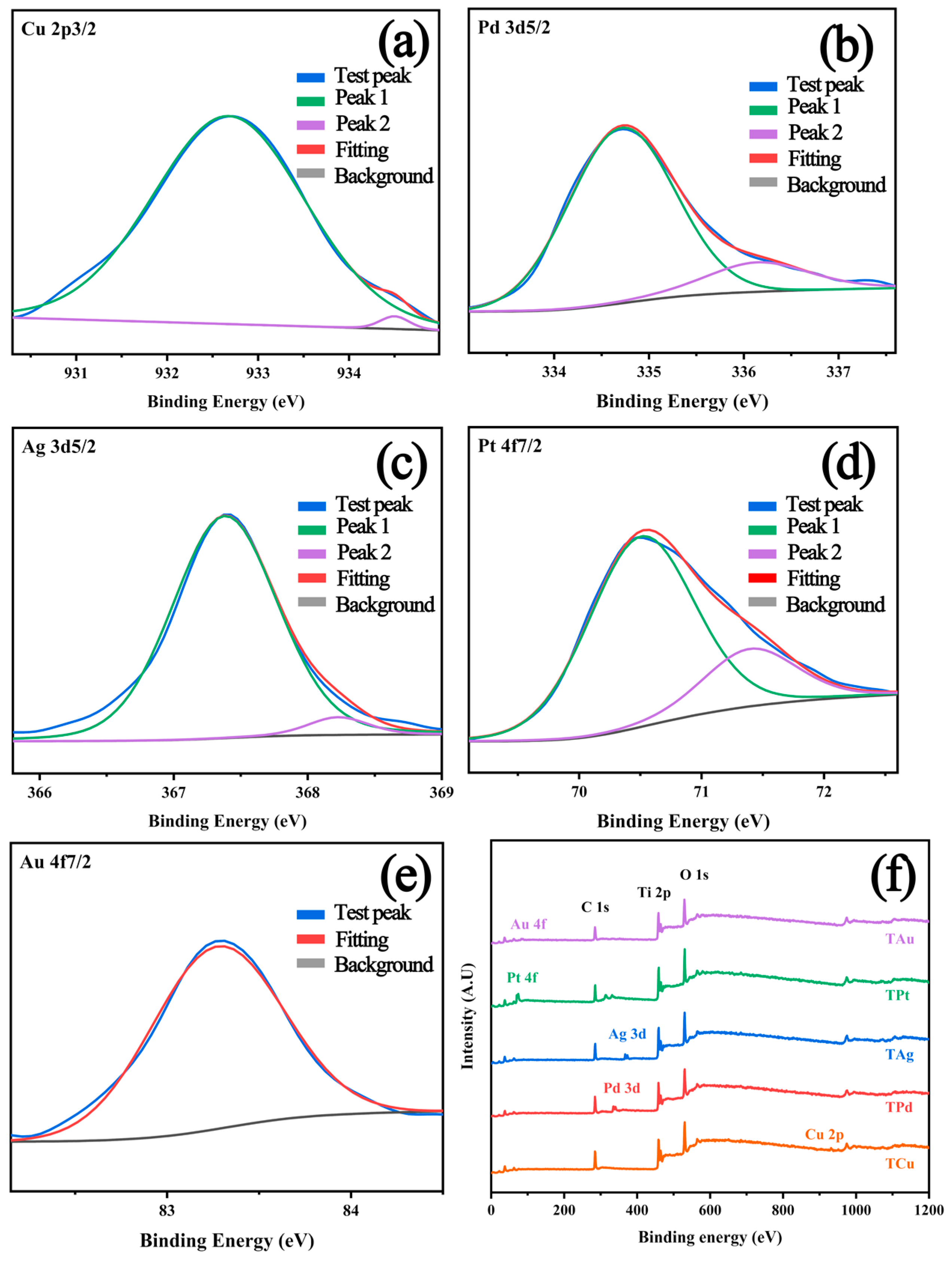 Catalysts 13 00995 g006 Catalysts 13 00995 g006